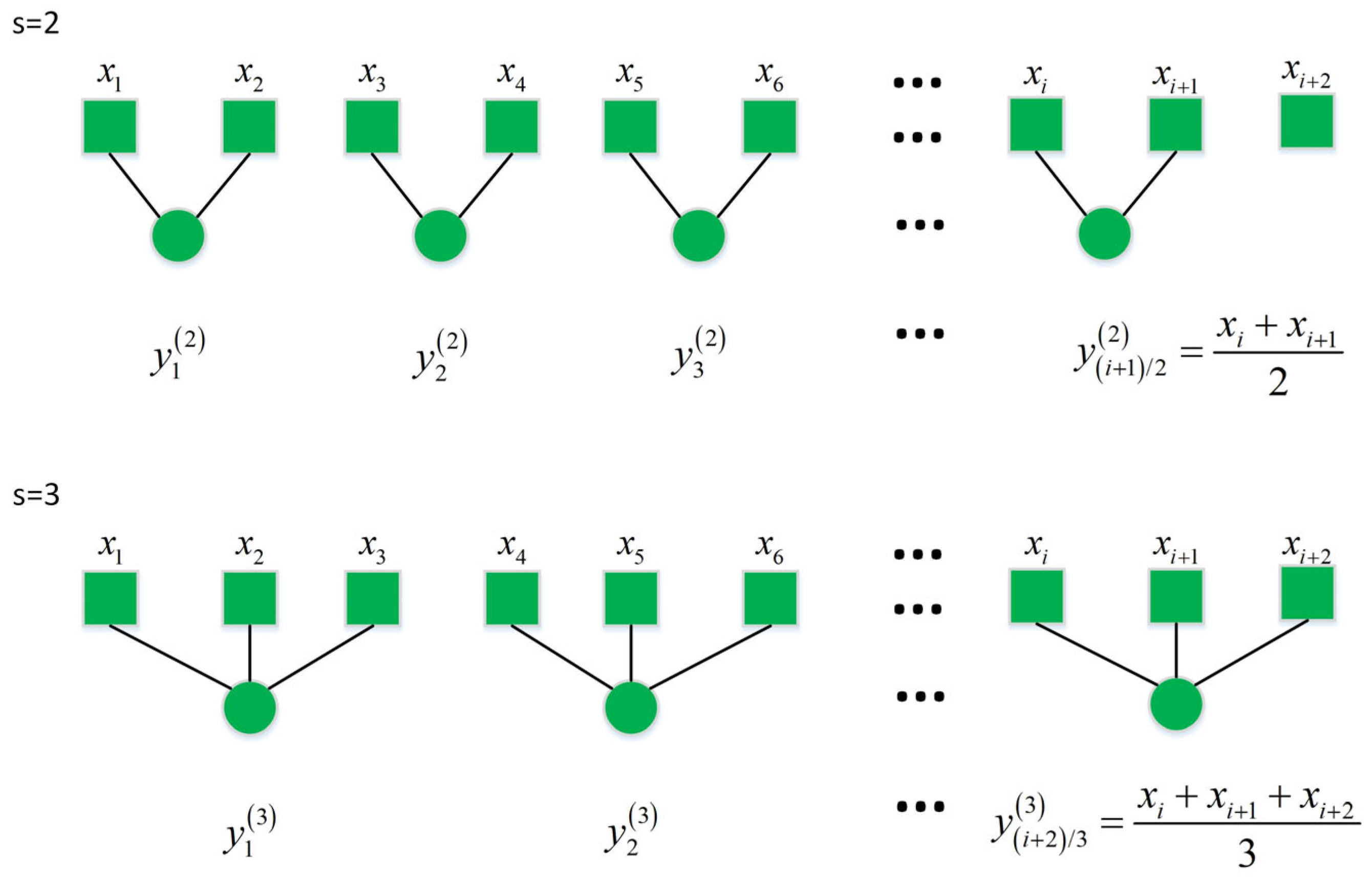 Sensors 24 00726 g001