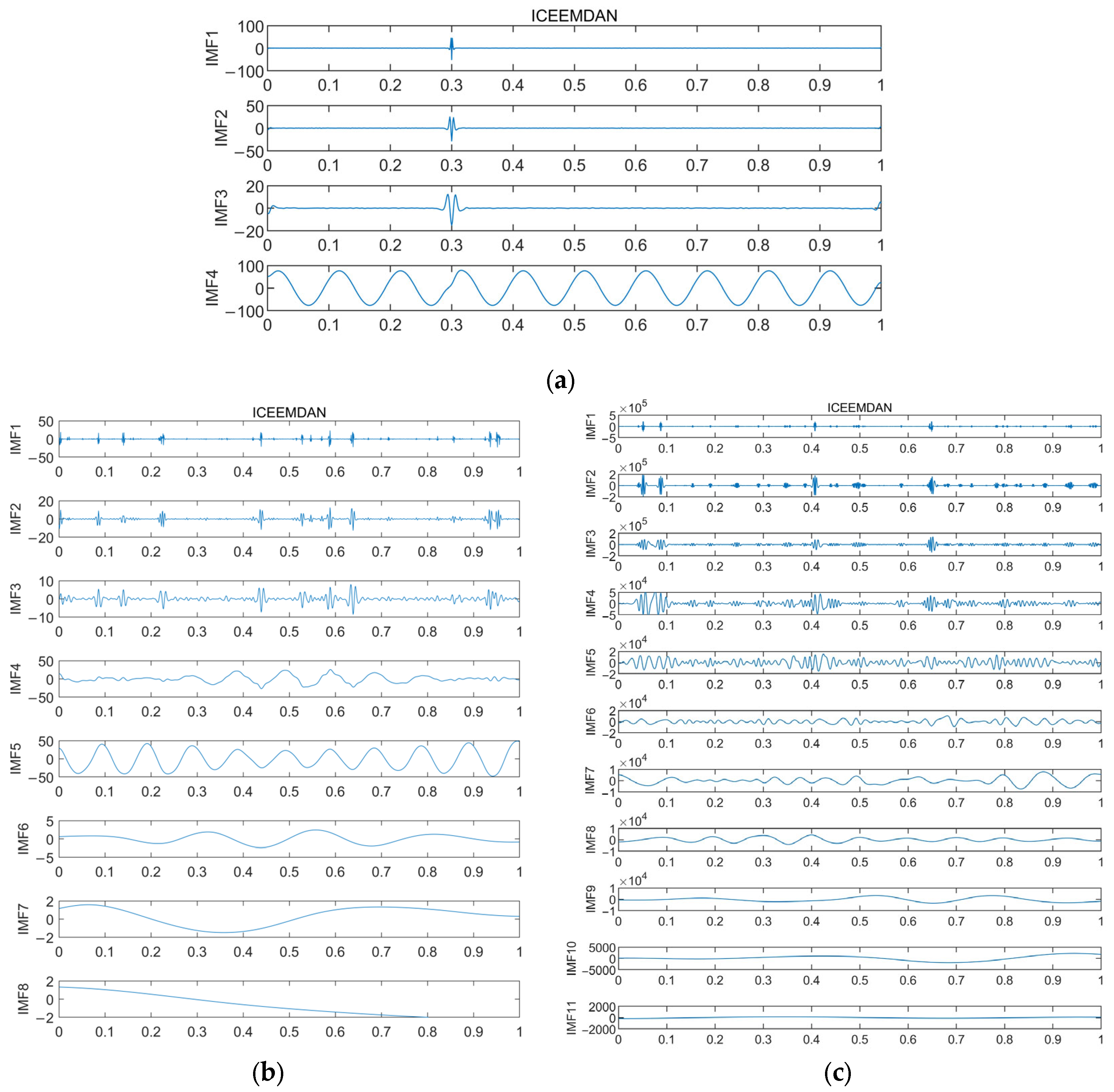 Sensors 24 00726 g011