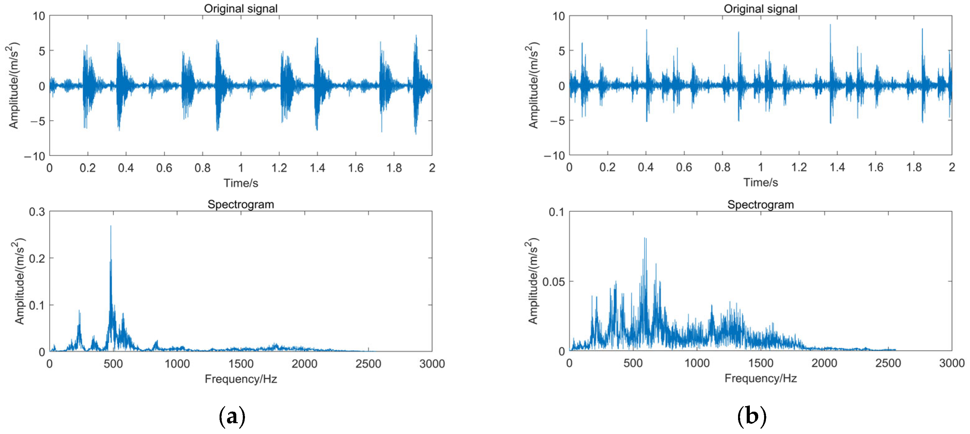 Sensors 24 00726 g015