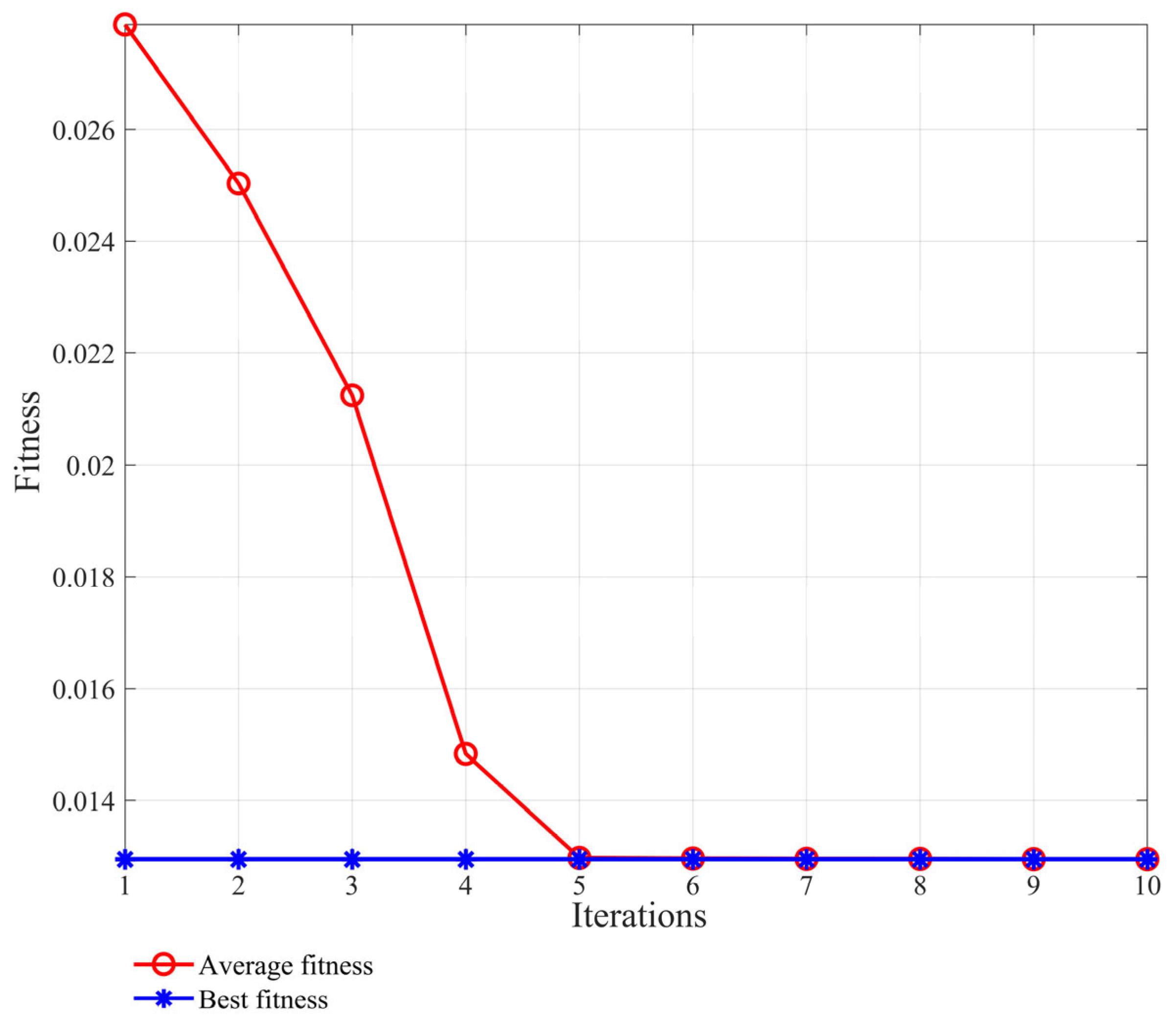 Sensors 24 00726 g017