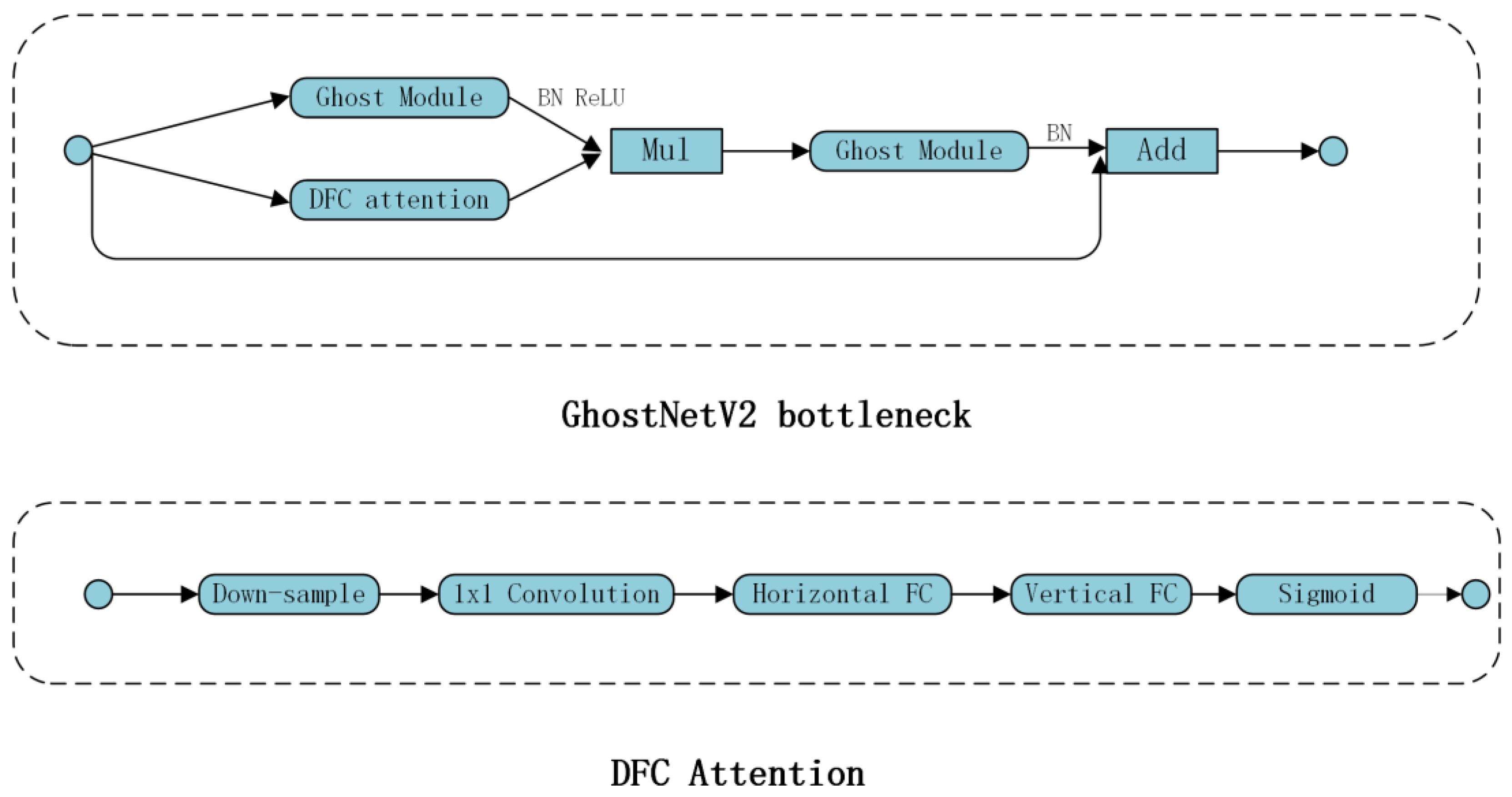 Sensors 24 00727 g003