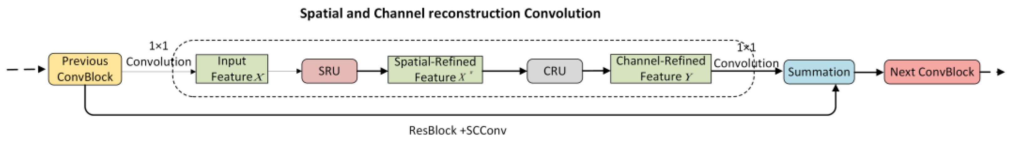 Sensors 24 00727 g004