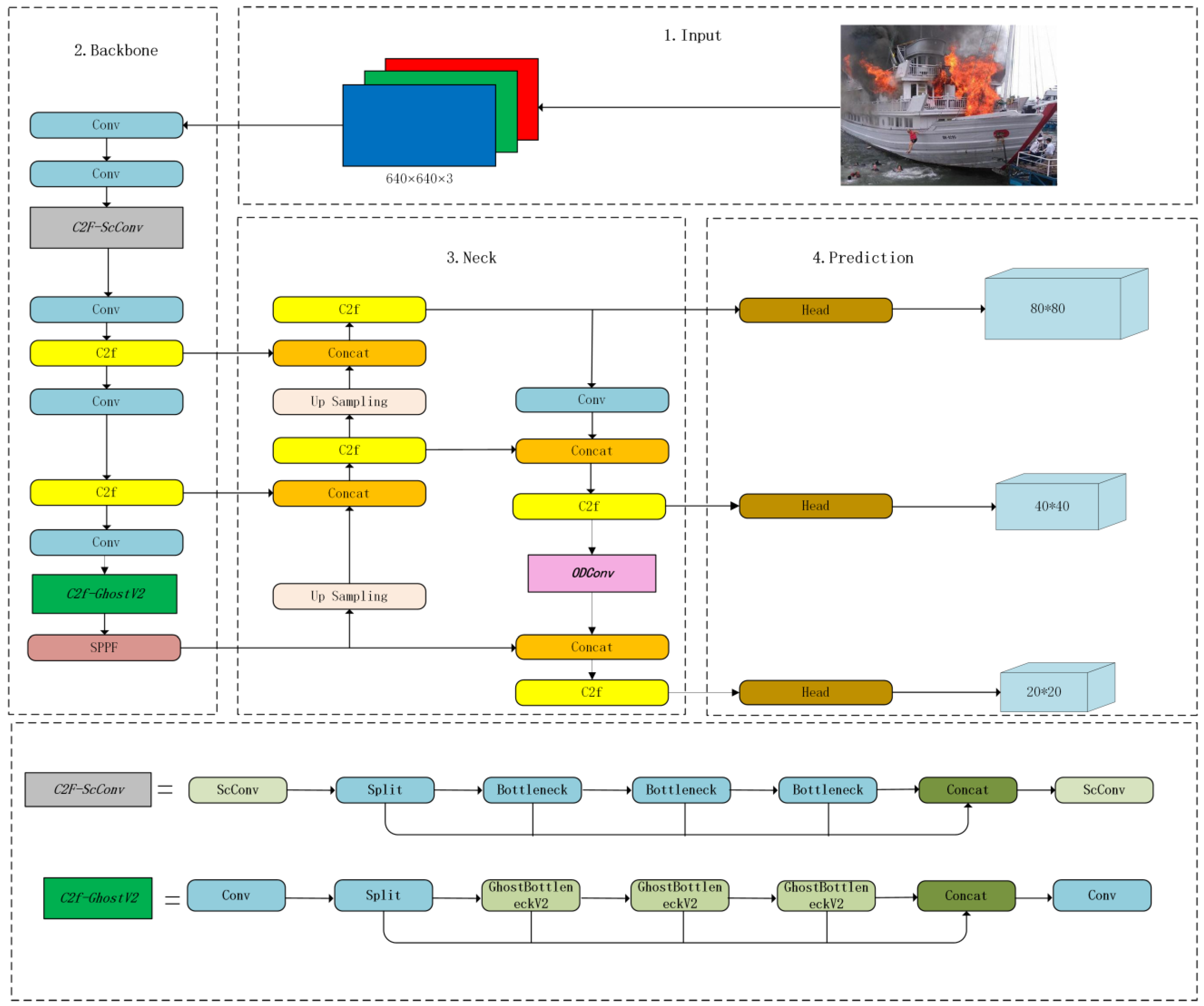 Sensors 24 00727 g008