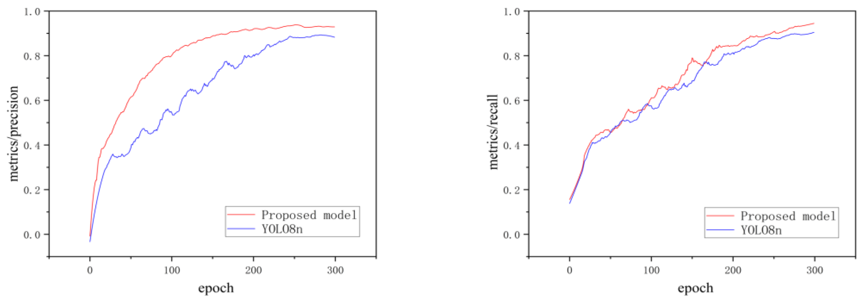 Sensors 24 00727 g013