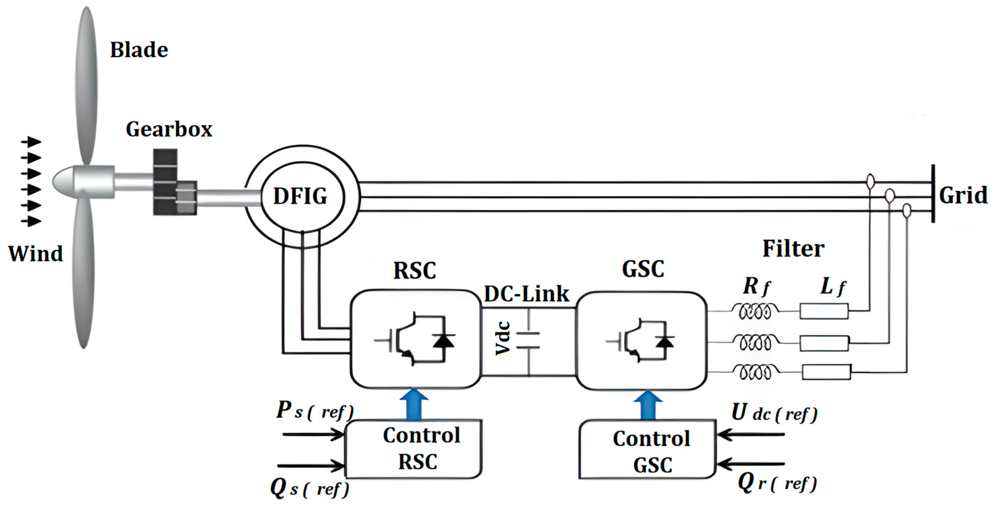 Sensors 24 00728 g001
