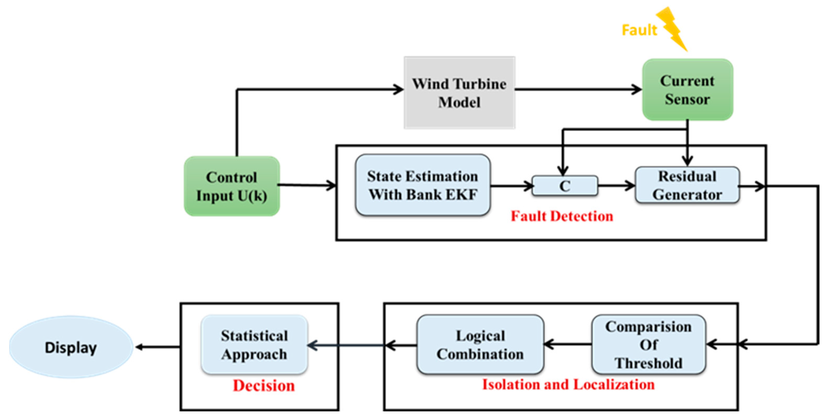 Sensors 24 00728 g002