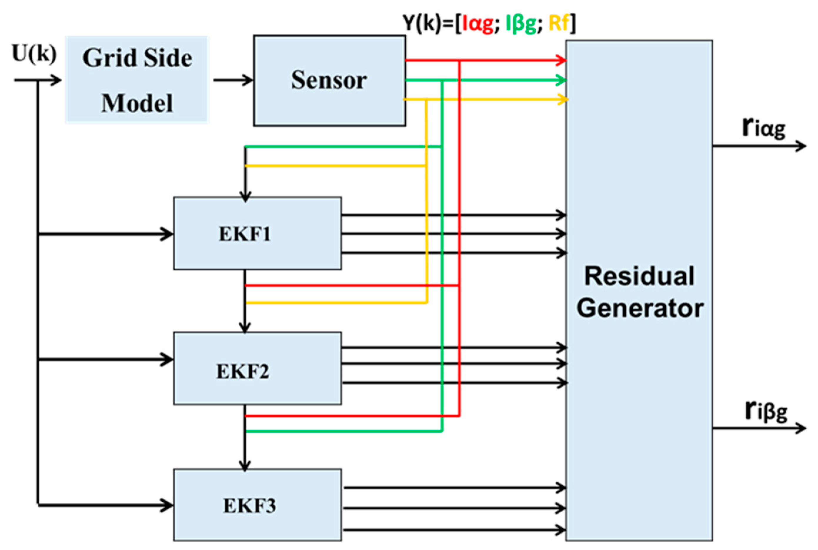 Sensors 24 00728 g005