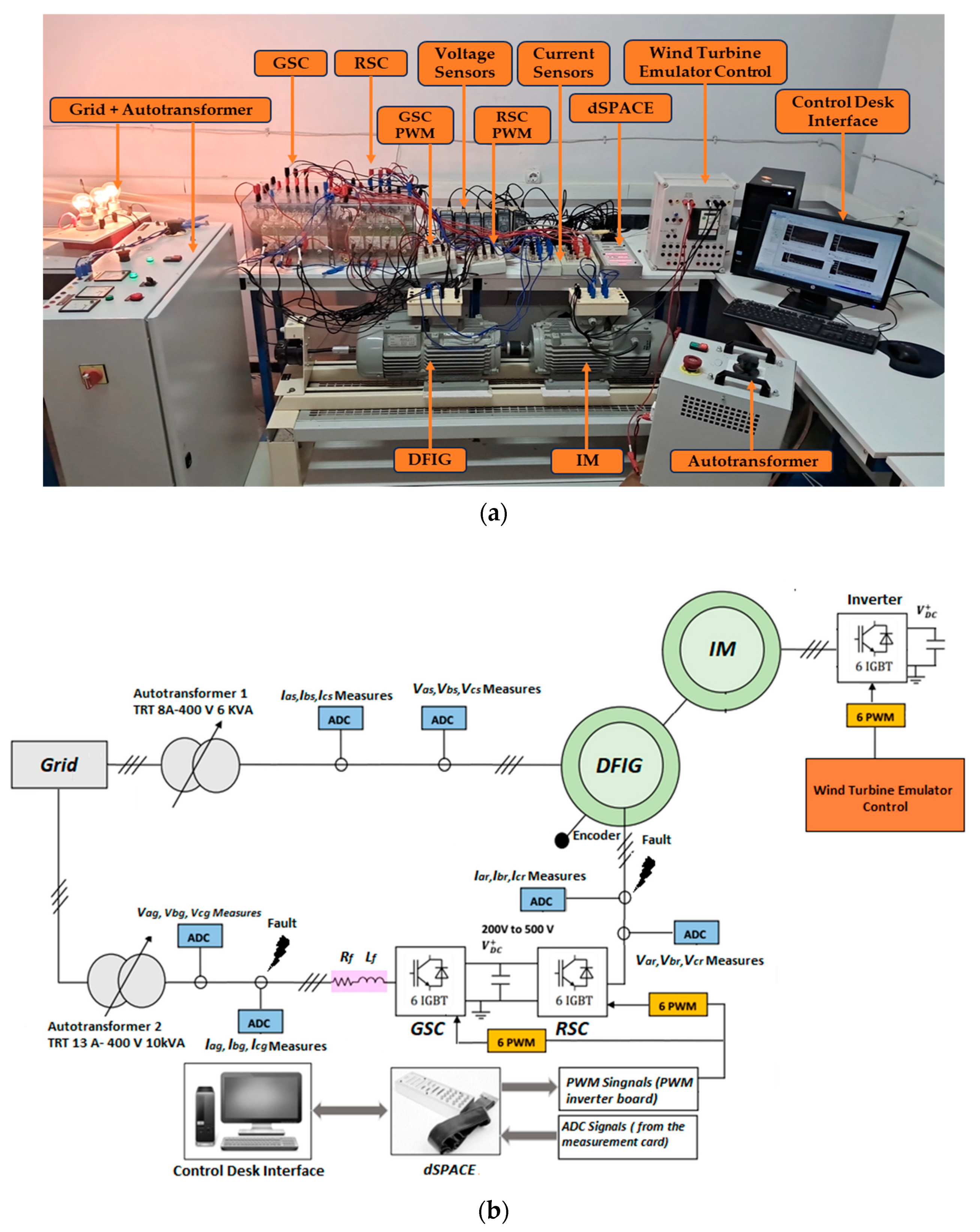 Sensors 24 00728 g006