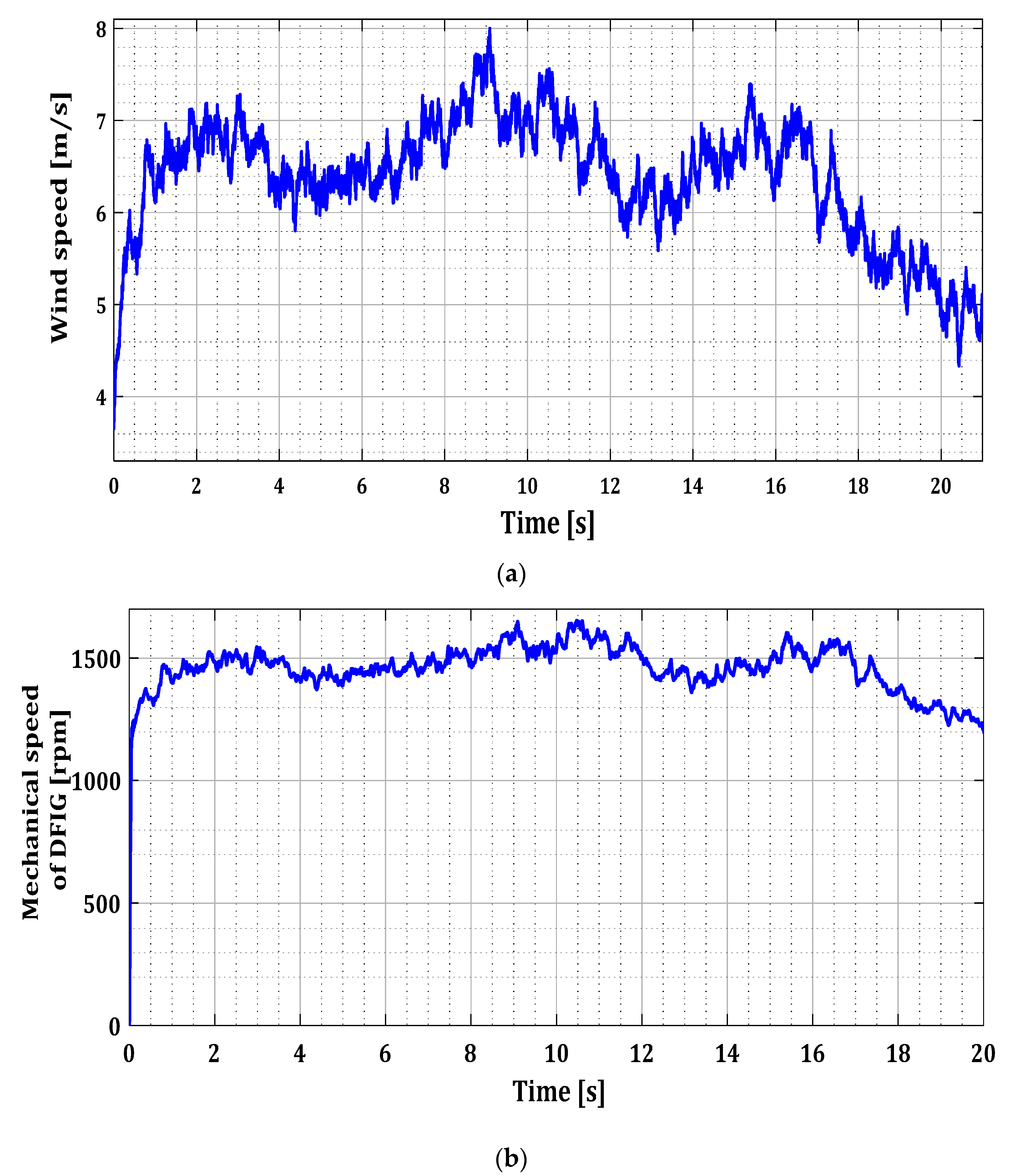 Sensors 24 00728 g007