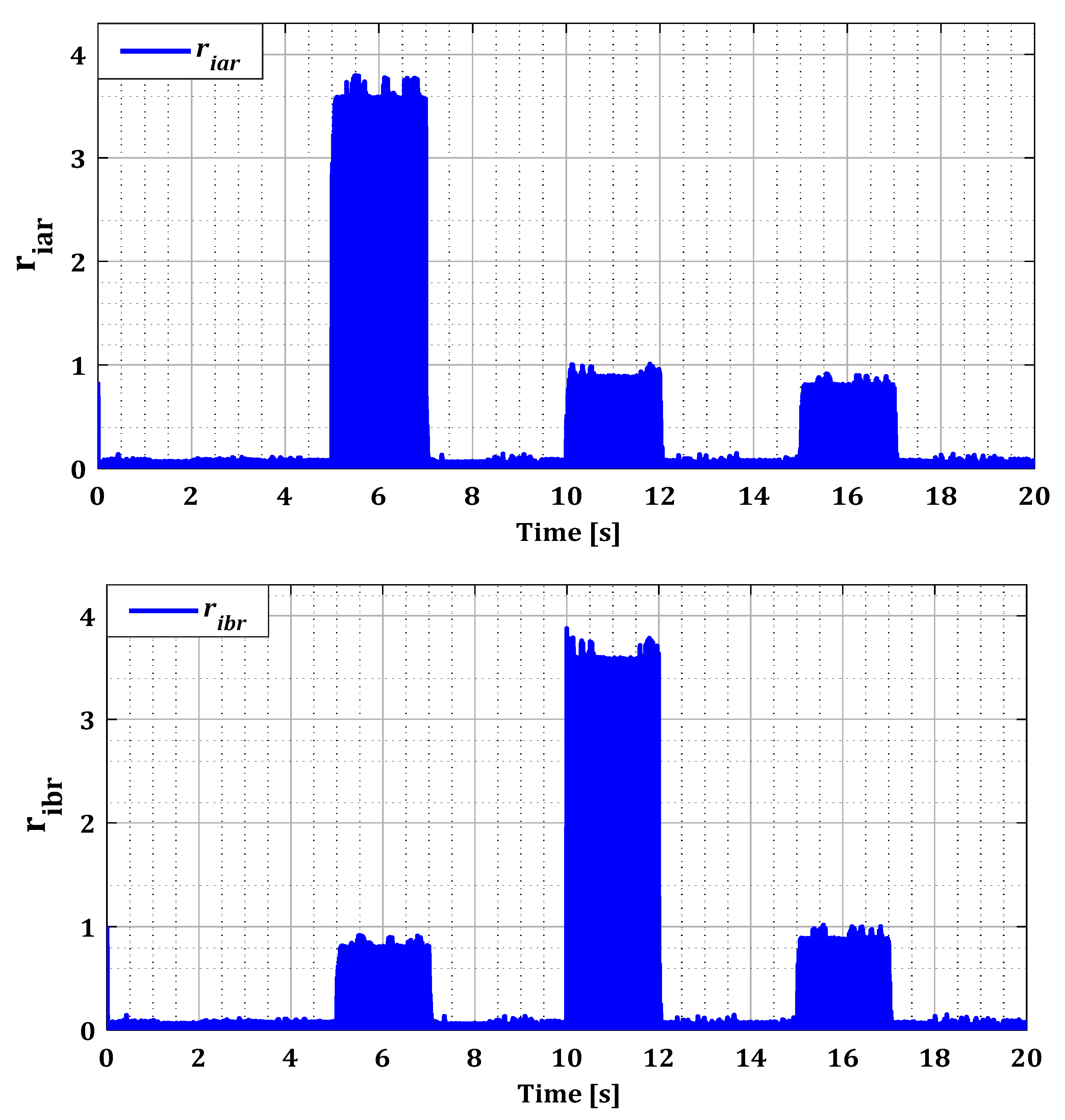 Sensors 24 00728 g010a