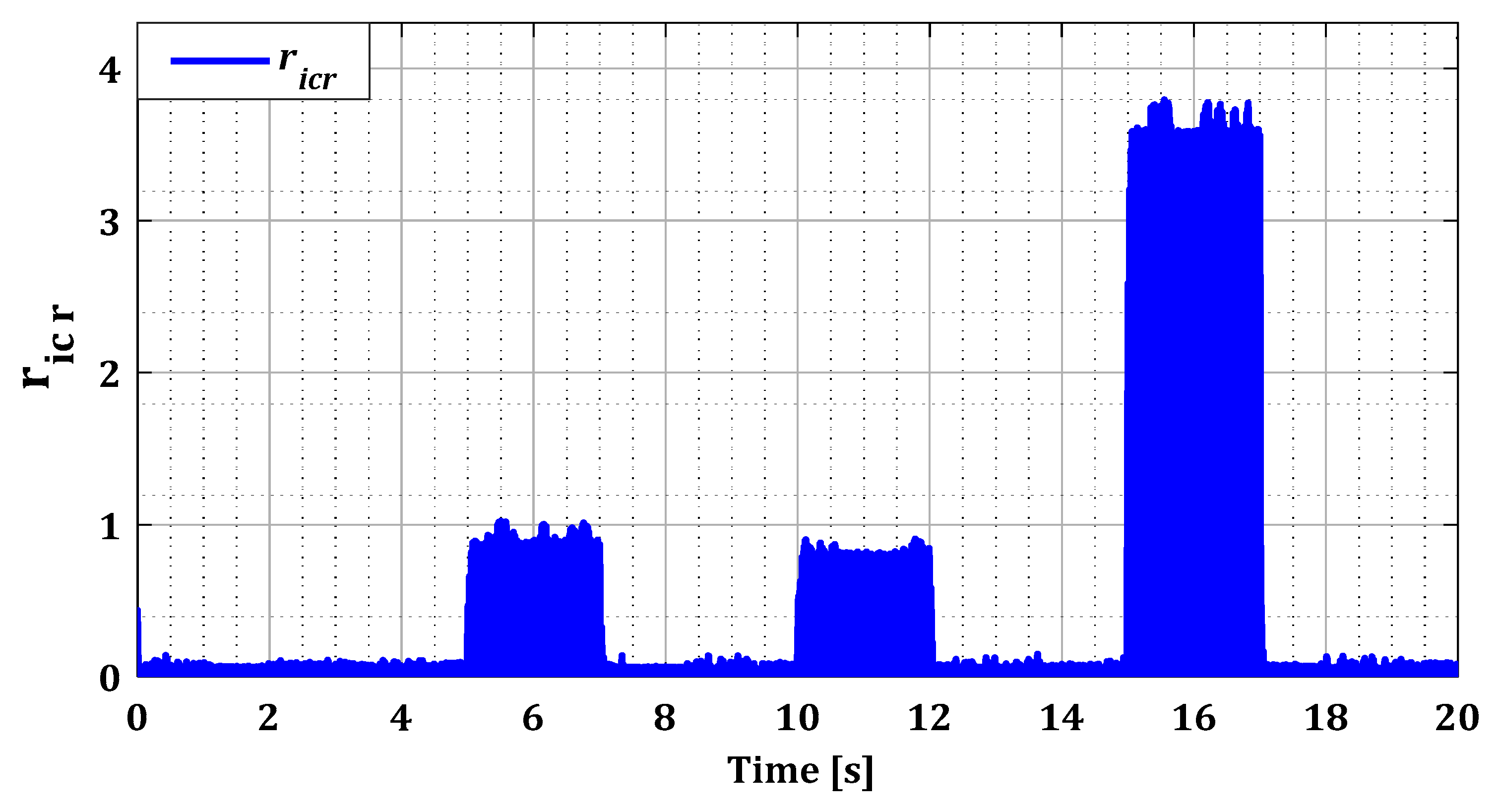 Sensors 24 00728 g010b