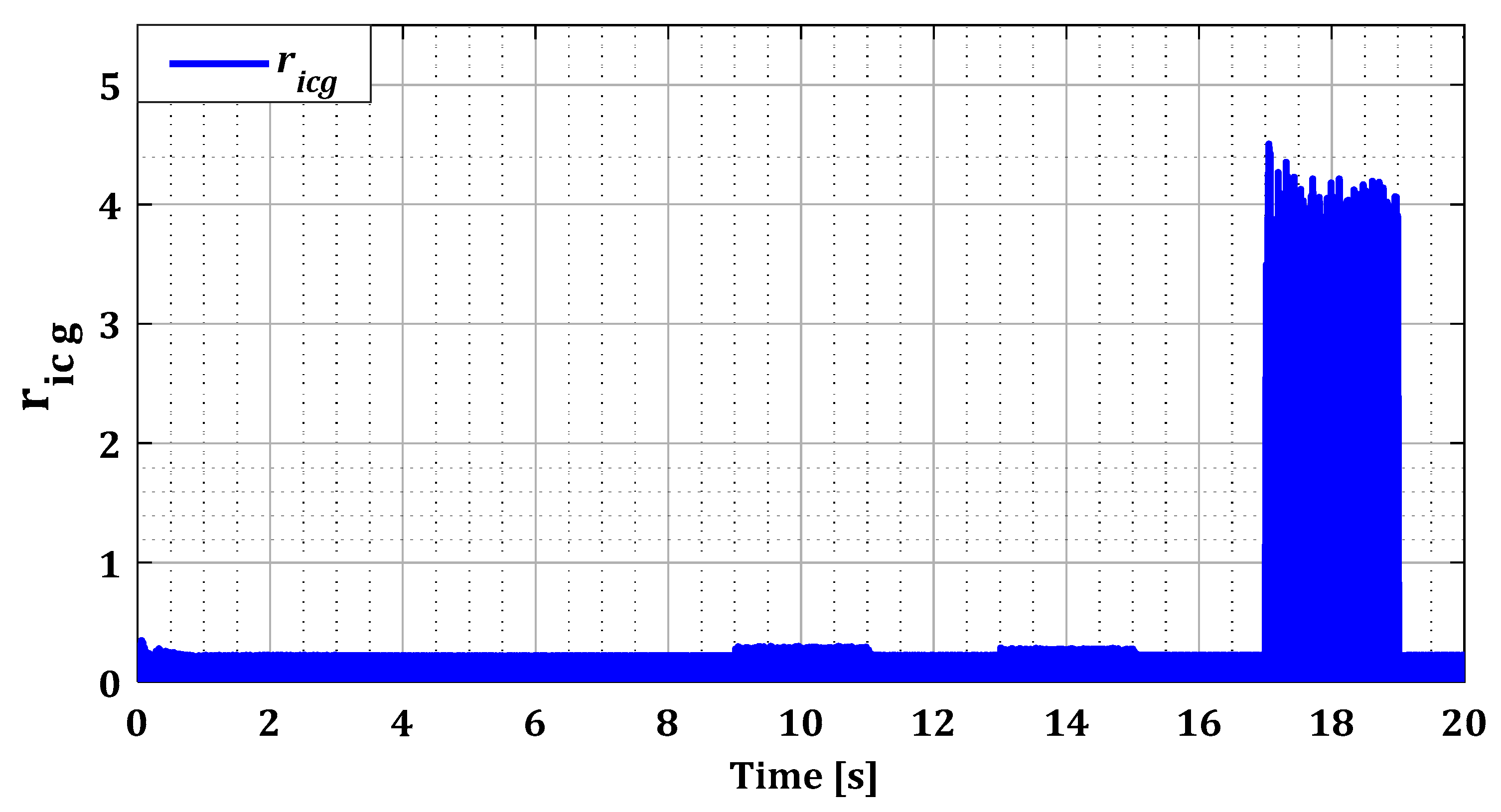 Sensors 24 00728 g011b
