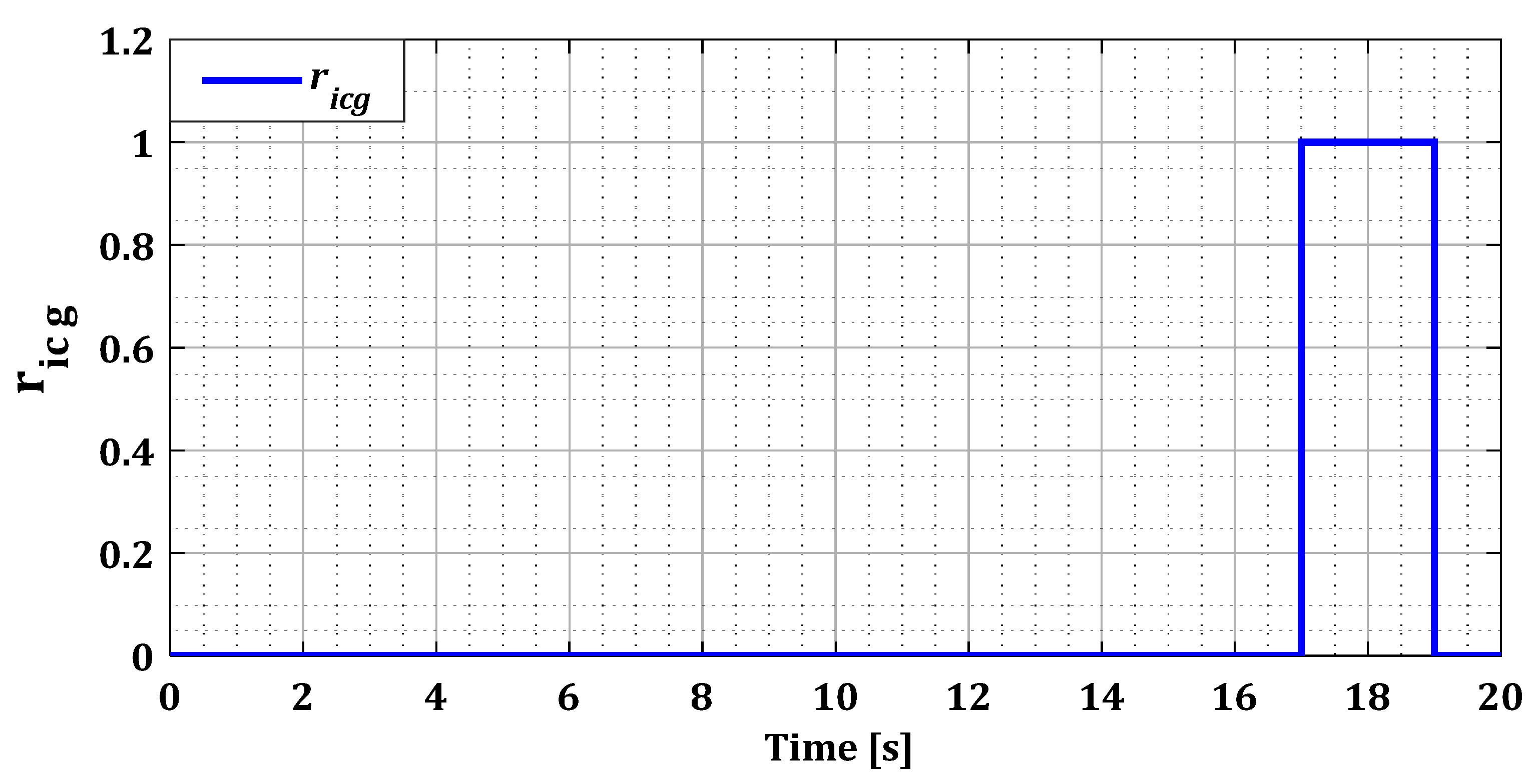 Sensors 24 00728 g013b