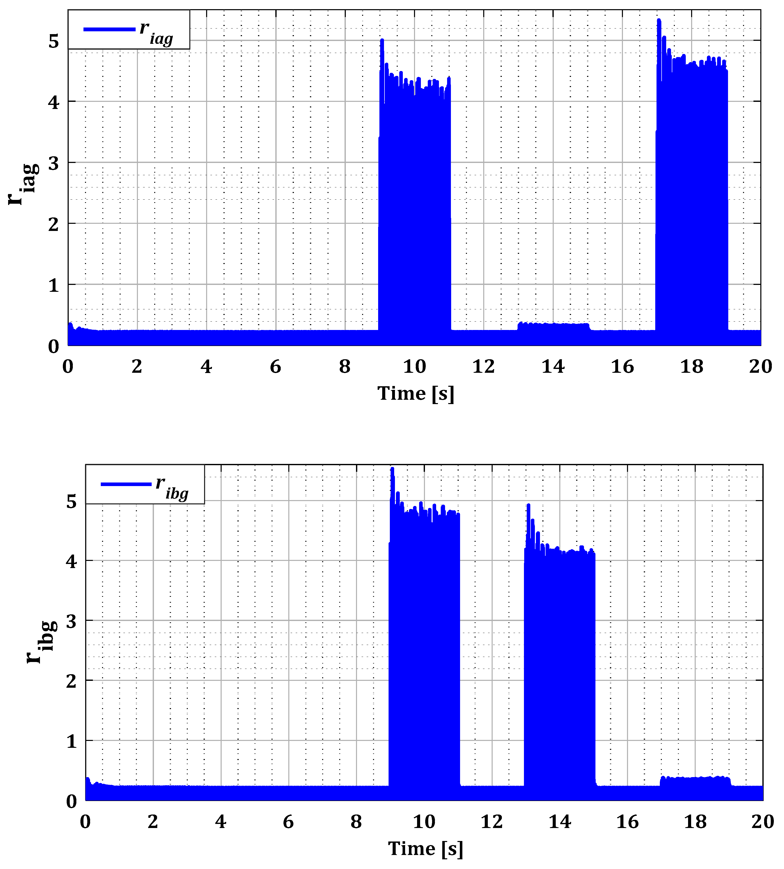 Sensors 24 00728 g017a