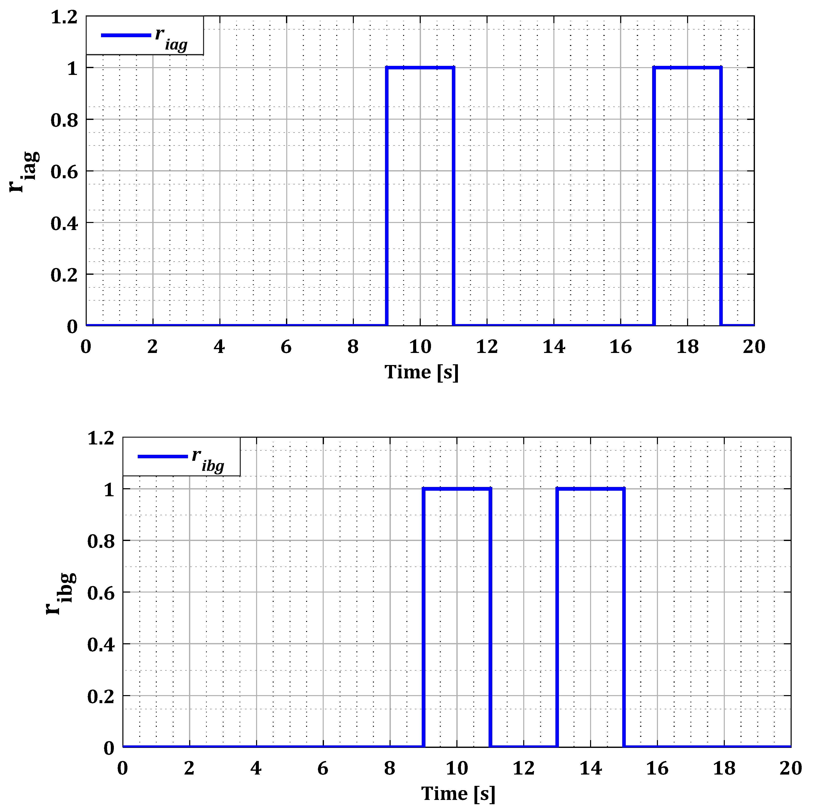 Sensors 24 00728 g019a