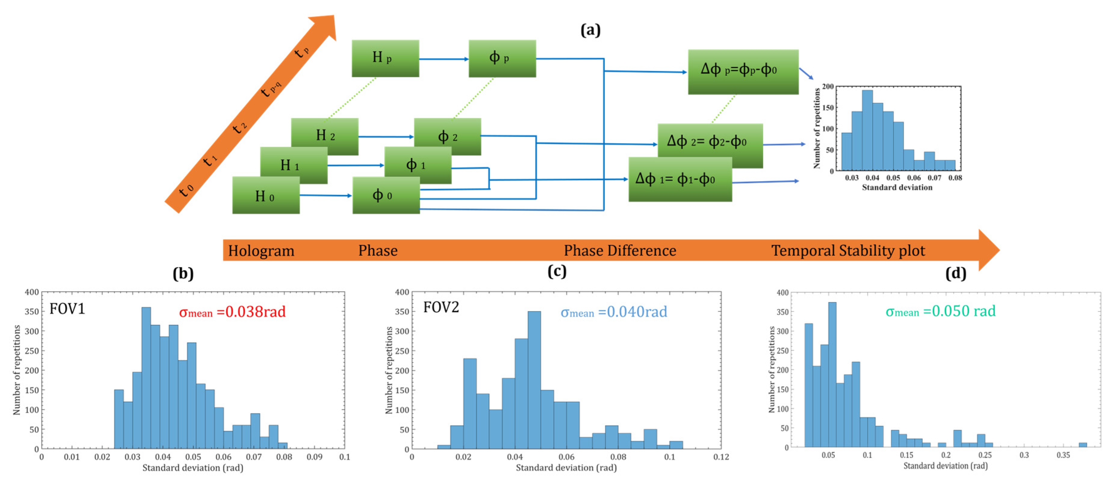 Sensors 24 00731 g006