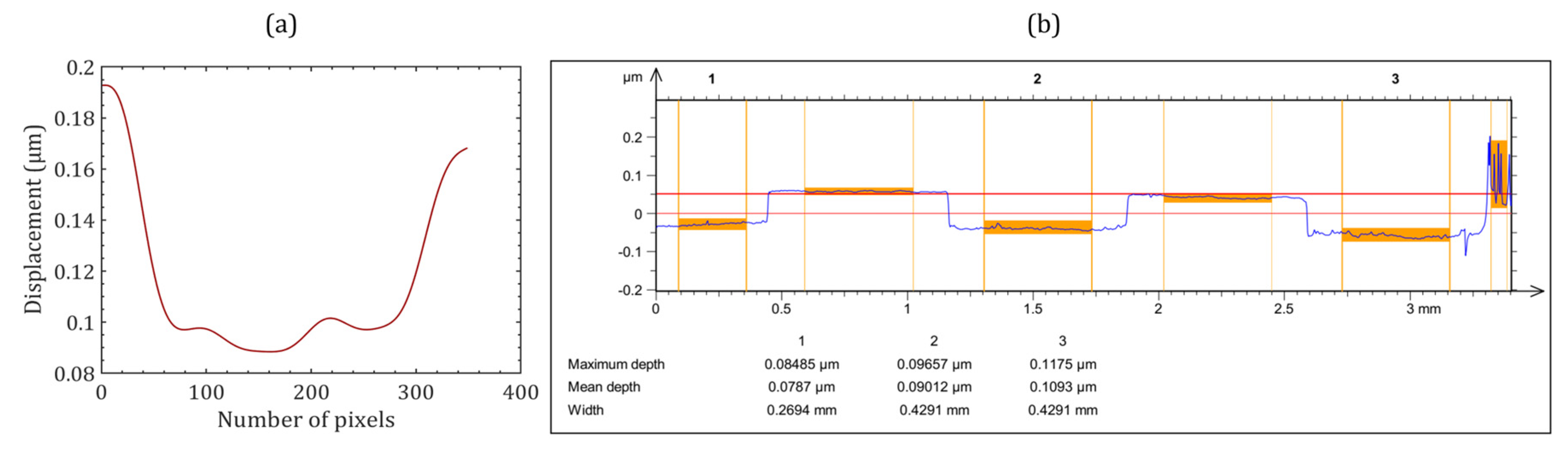 Sensors 24 00731 g008