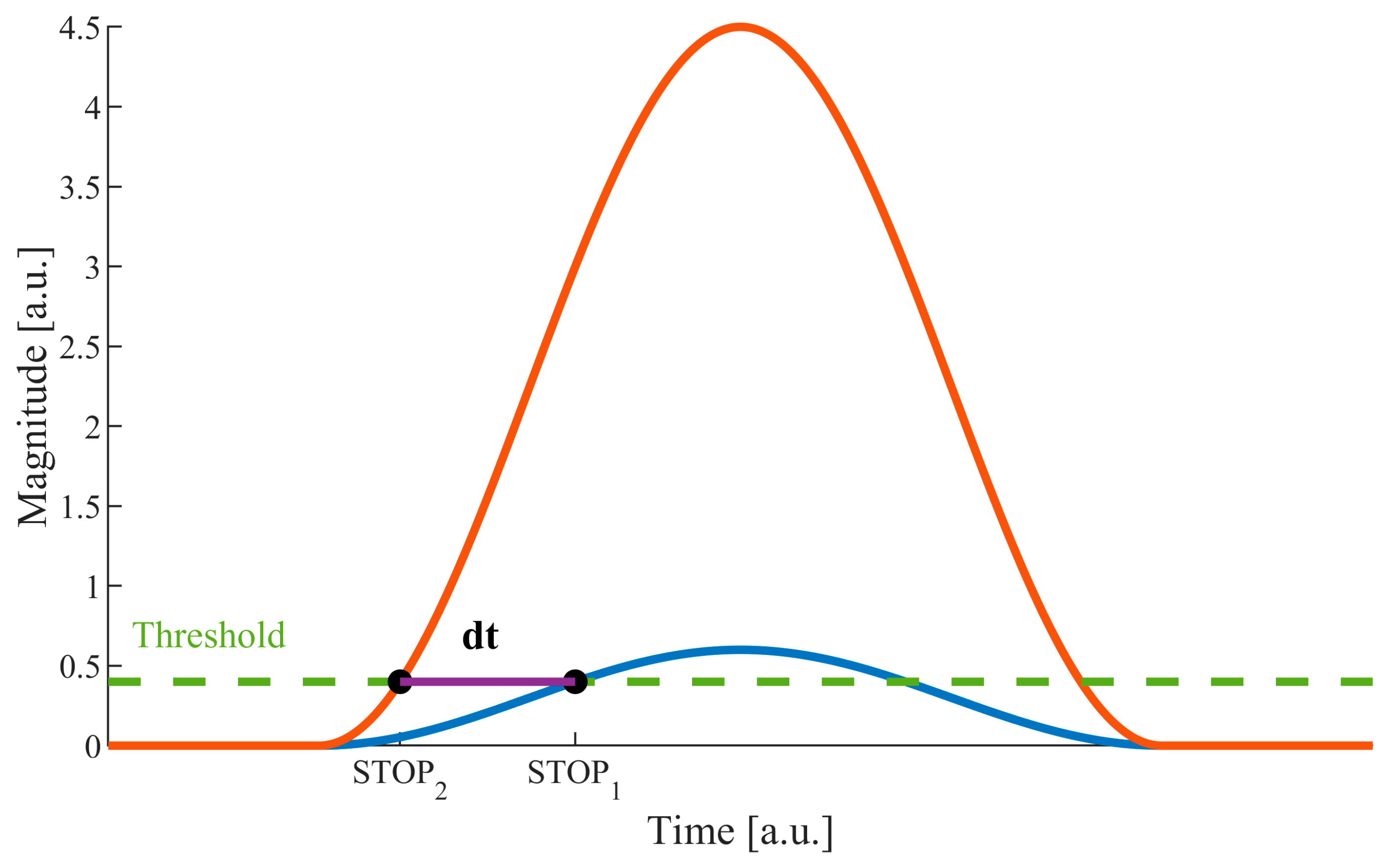 Sensors 24 00733 g001