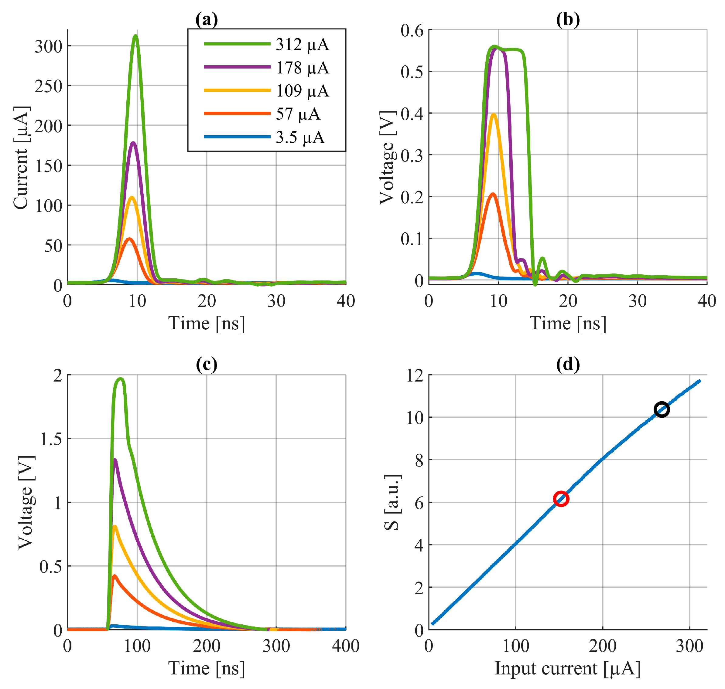 Sensors 24 00733 g005