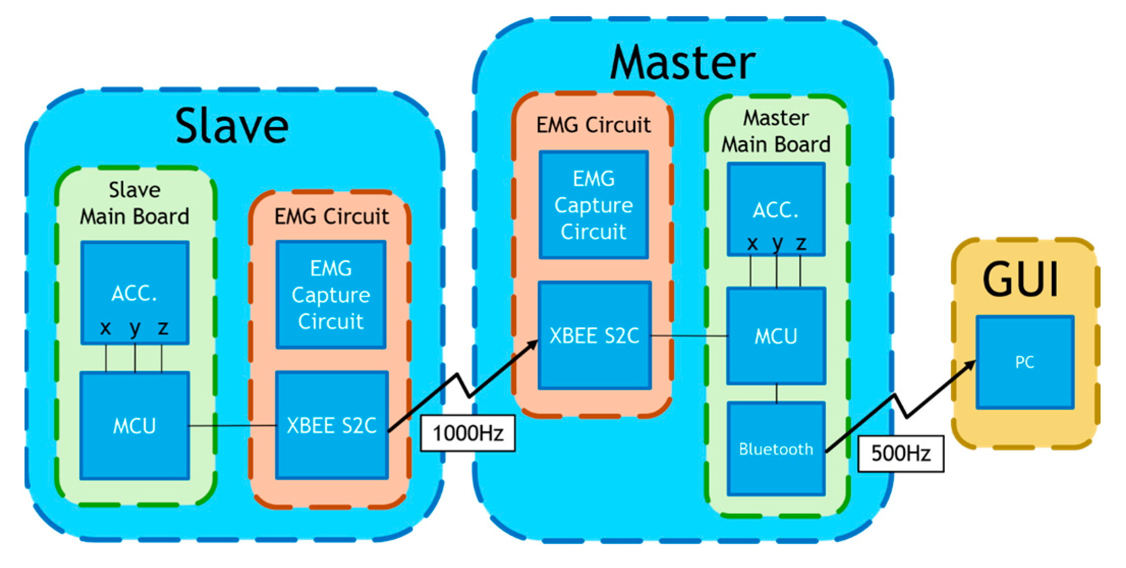 Sensors 24 00734 g003