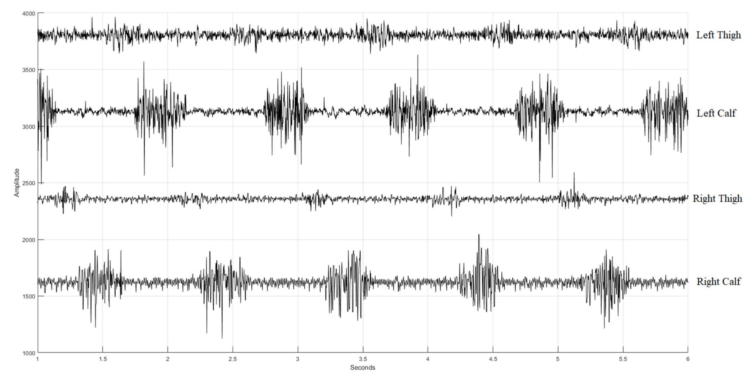 Sensors 24 00734 g004