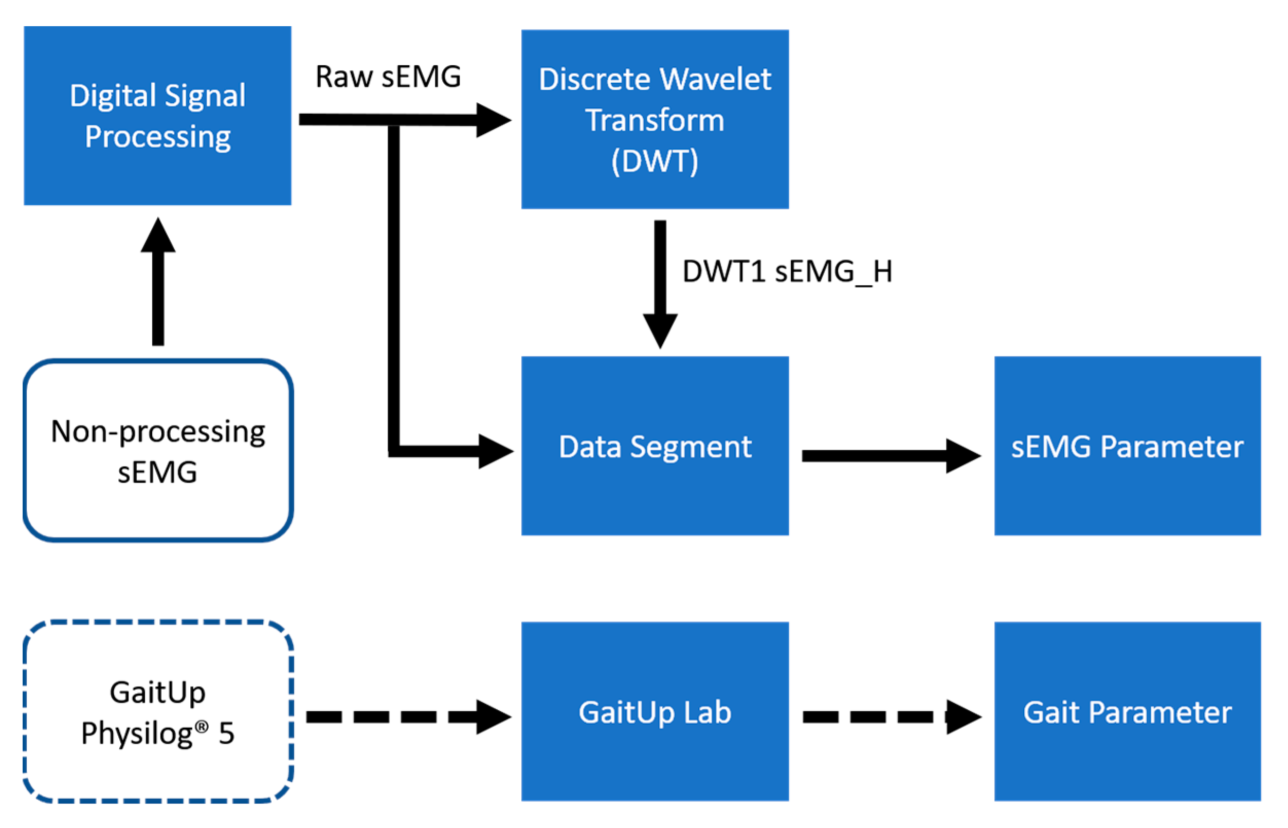 Sensors 24 00734 g005