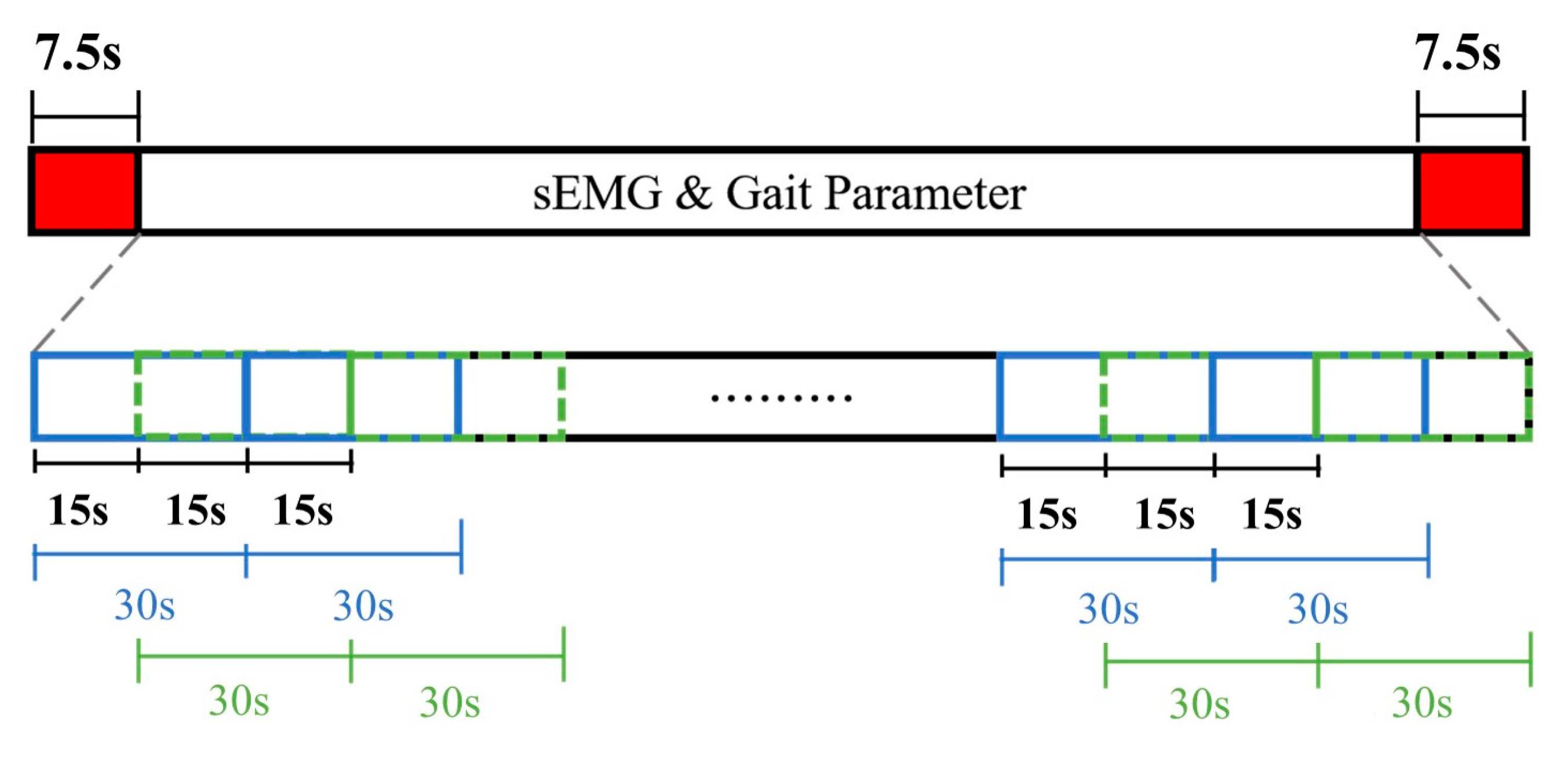 Sensors 24 00734 g006