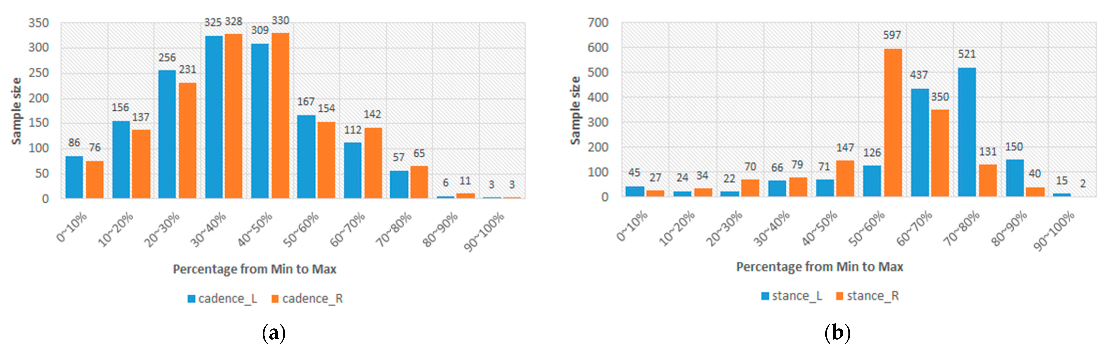 Sensors 24 00734 g008
