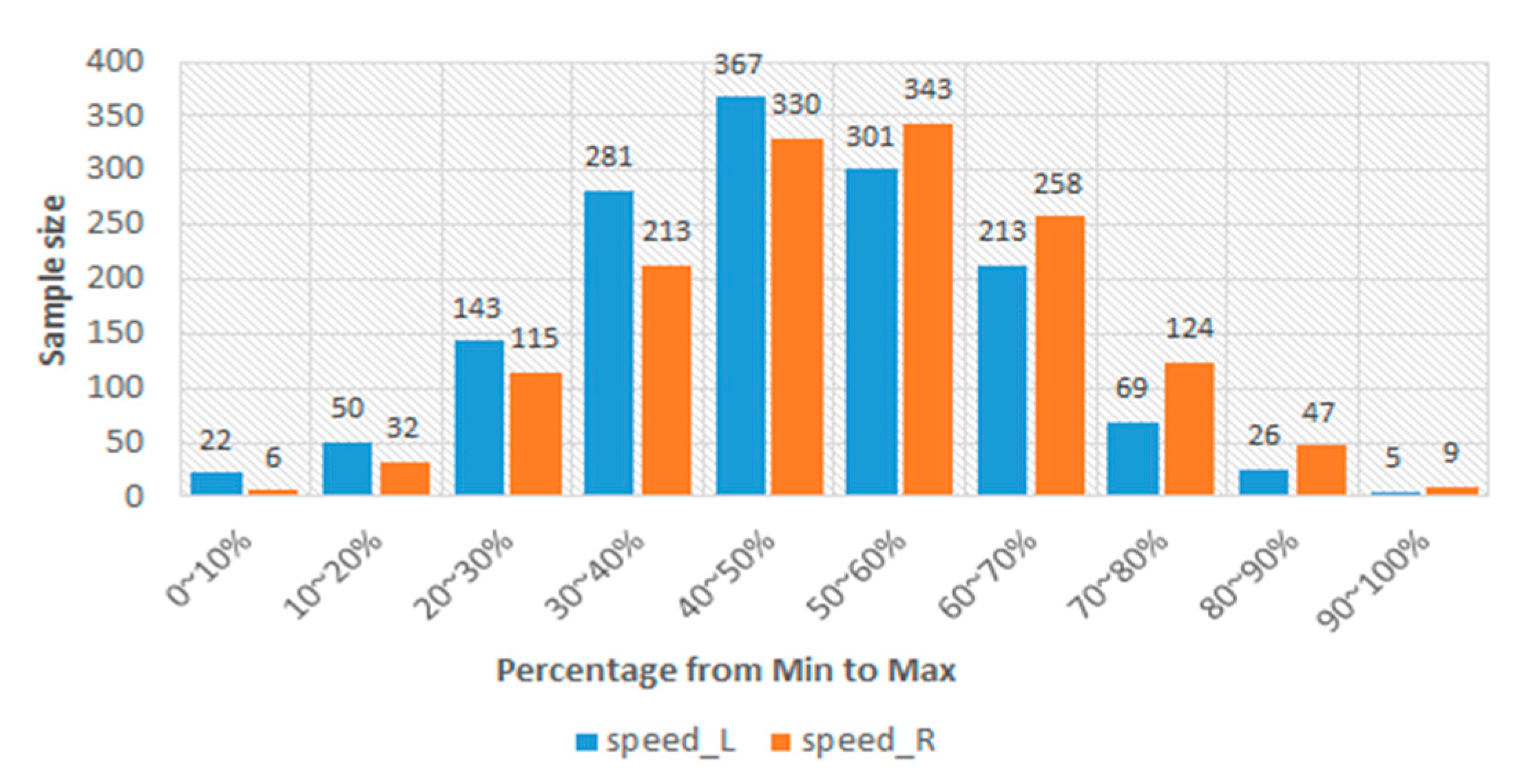 Sensors 24 00734 g010