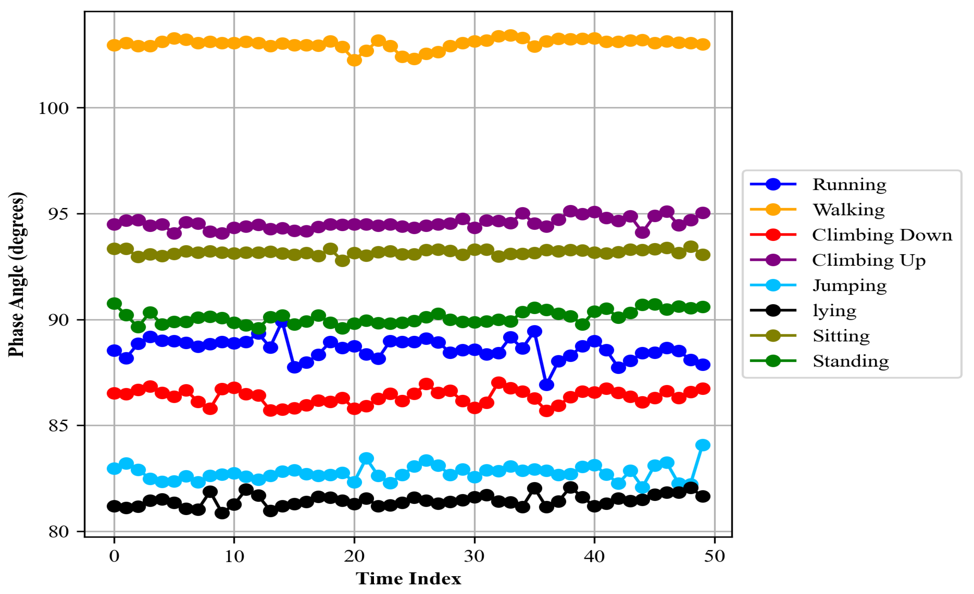Sensors 24 00735 g008