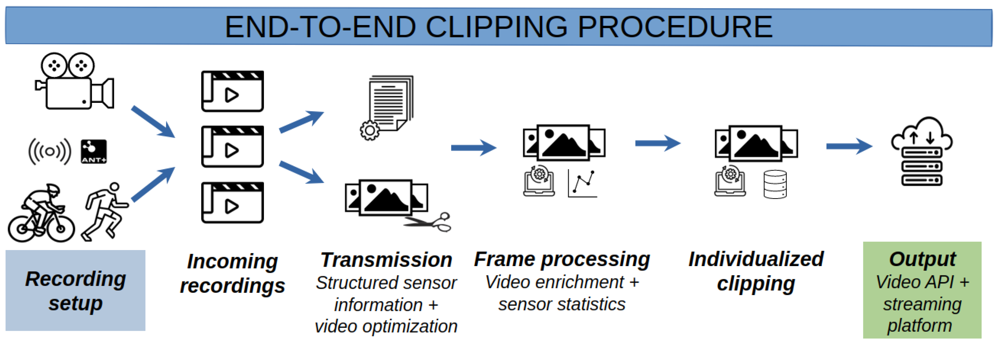 Sensors 24 00736 g004