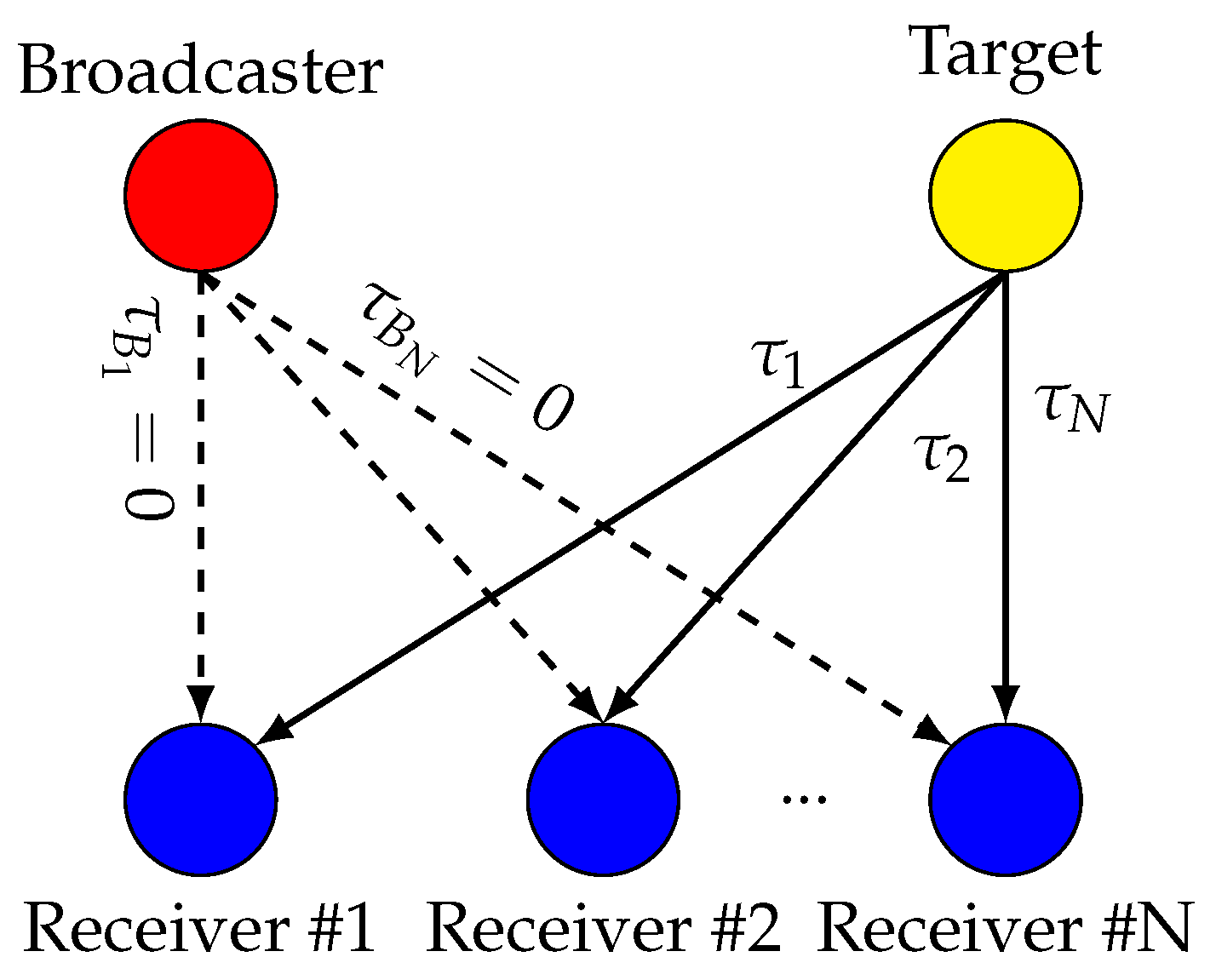Sensors 24 00737 g001