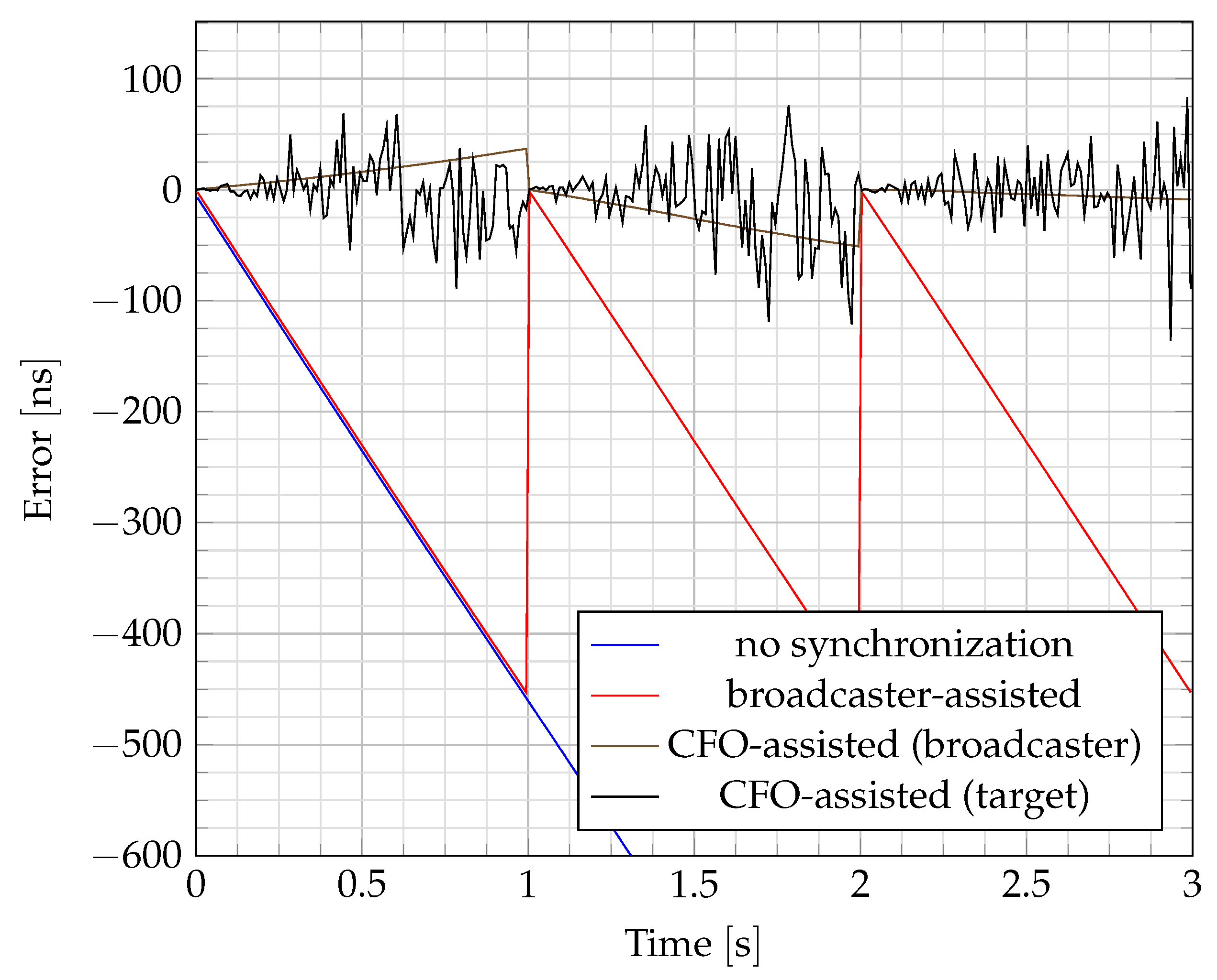 Sensors 24 00737 g003