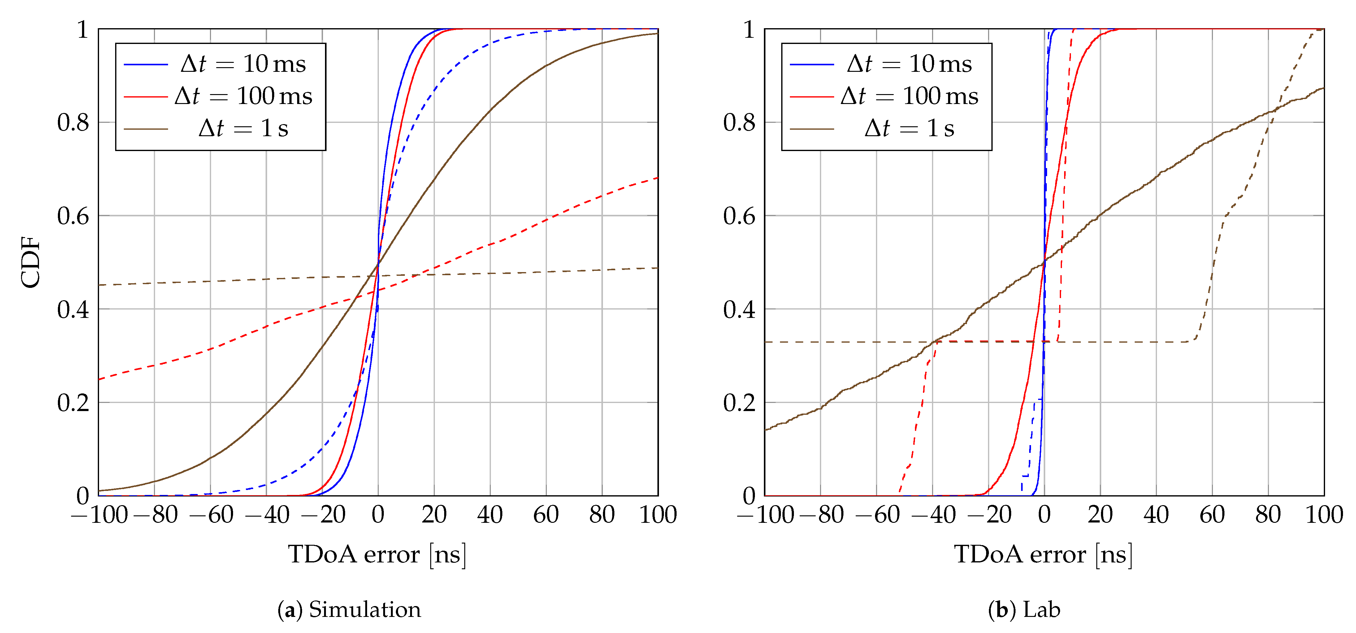 Sensors 24 00737 g007