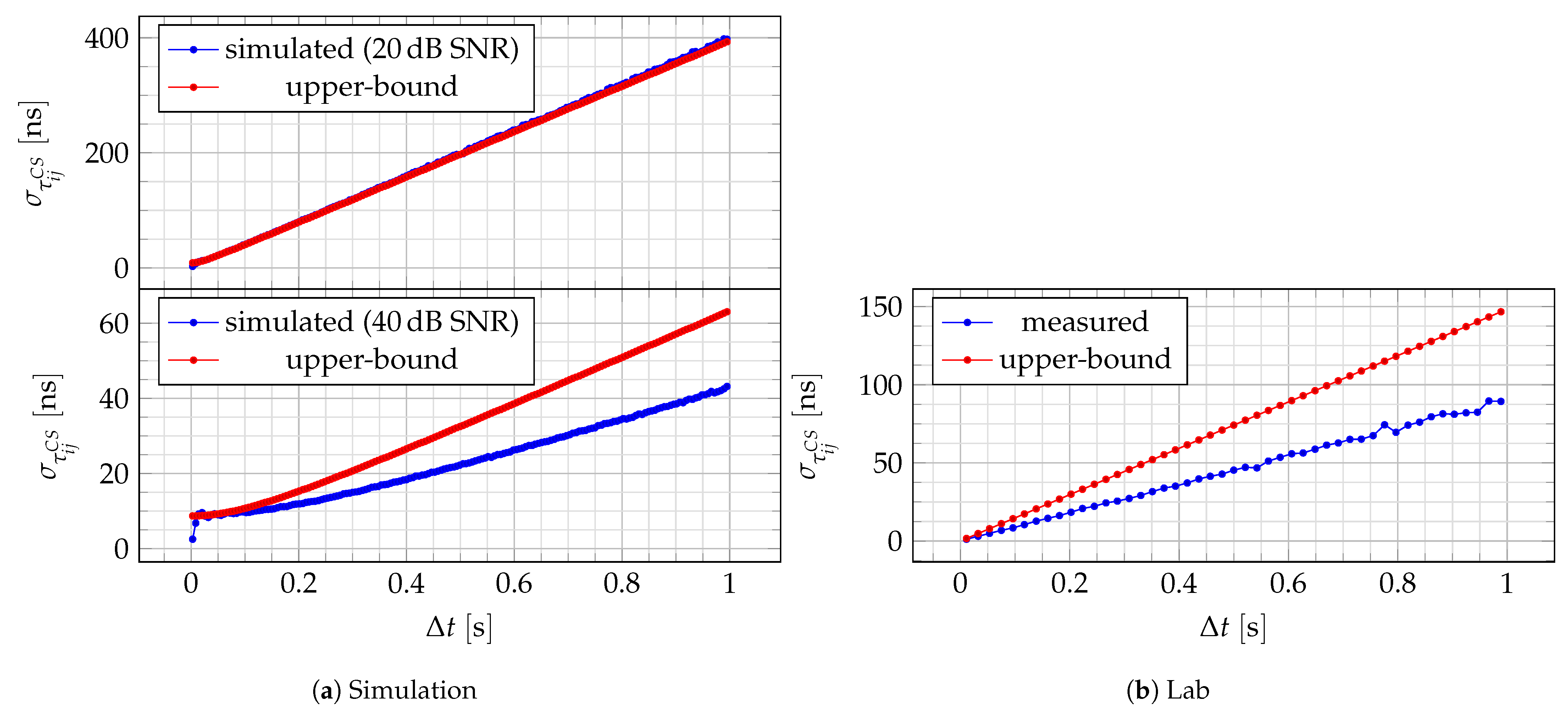 Sensors 24 00737 g008