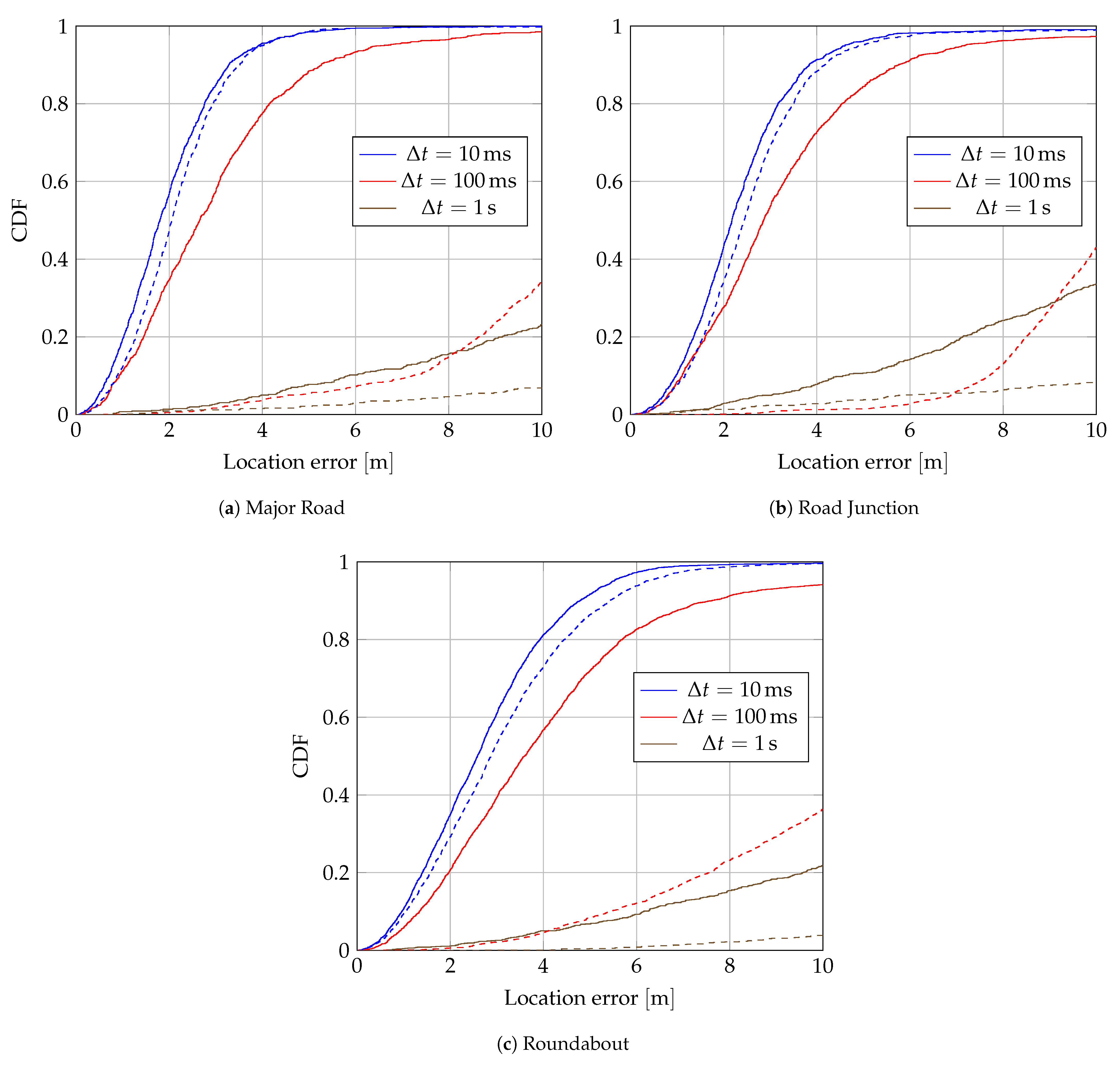 Sensors 24 00737 g009