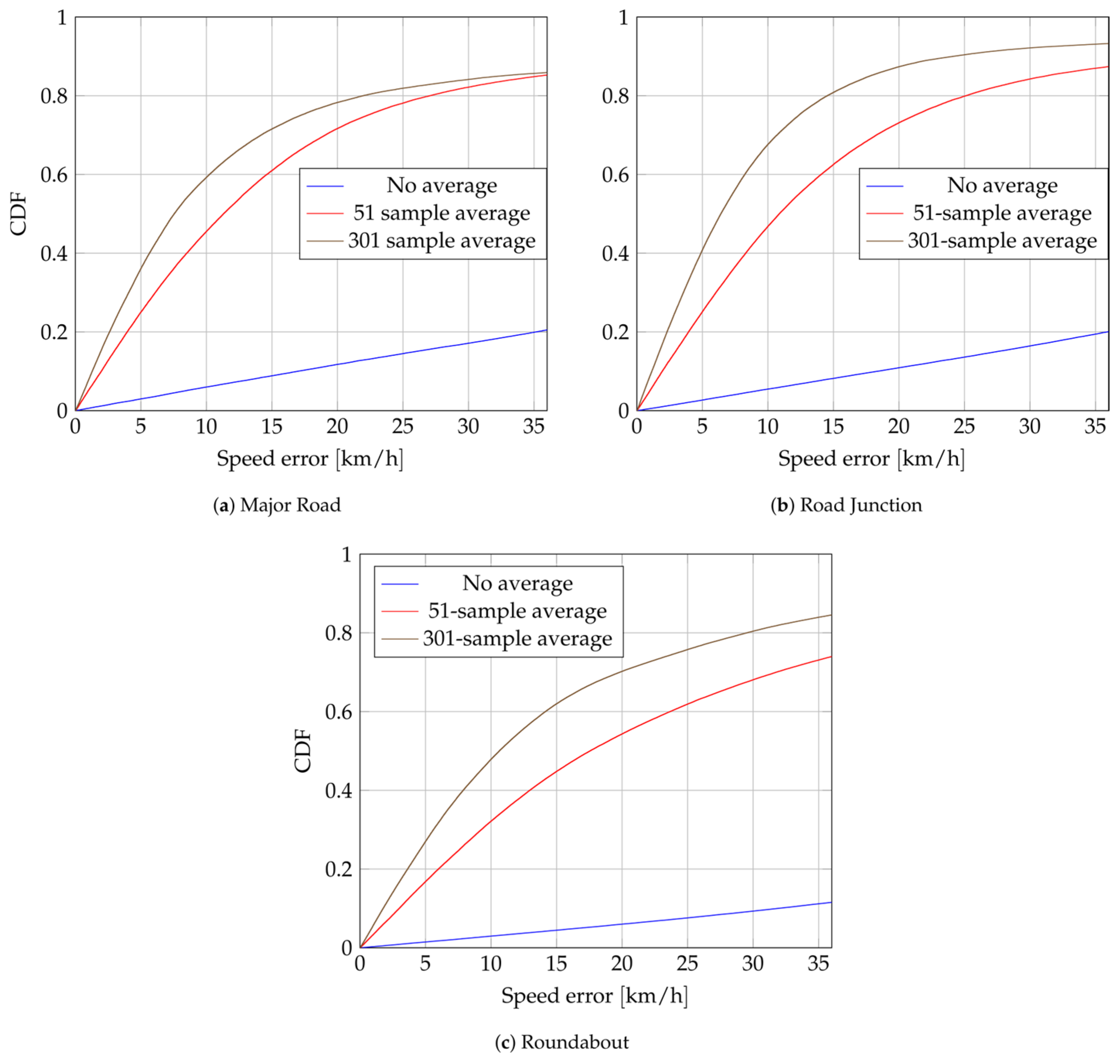 Sensors 24 00737 g010