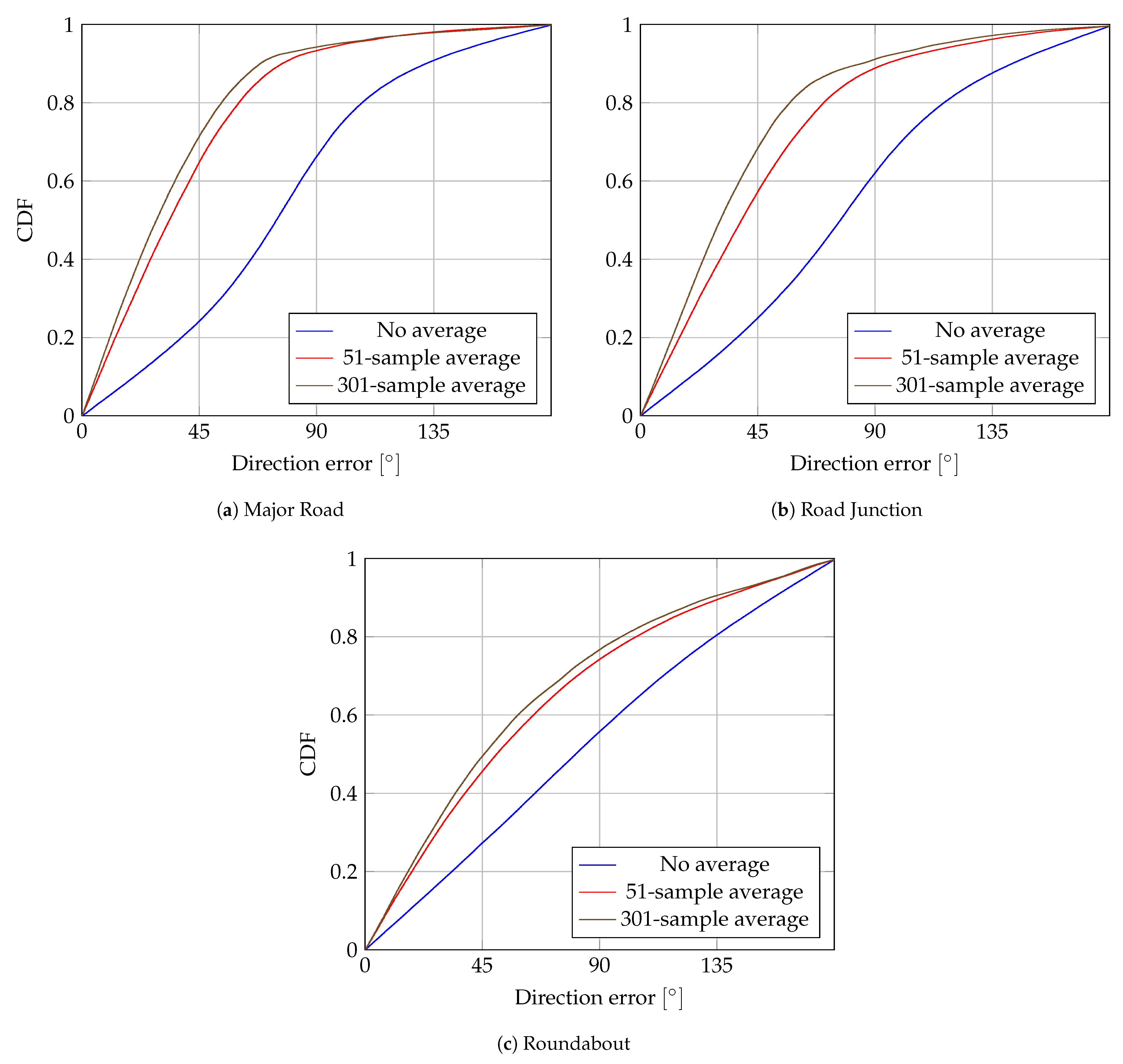 Sensors 24 00737 g011