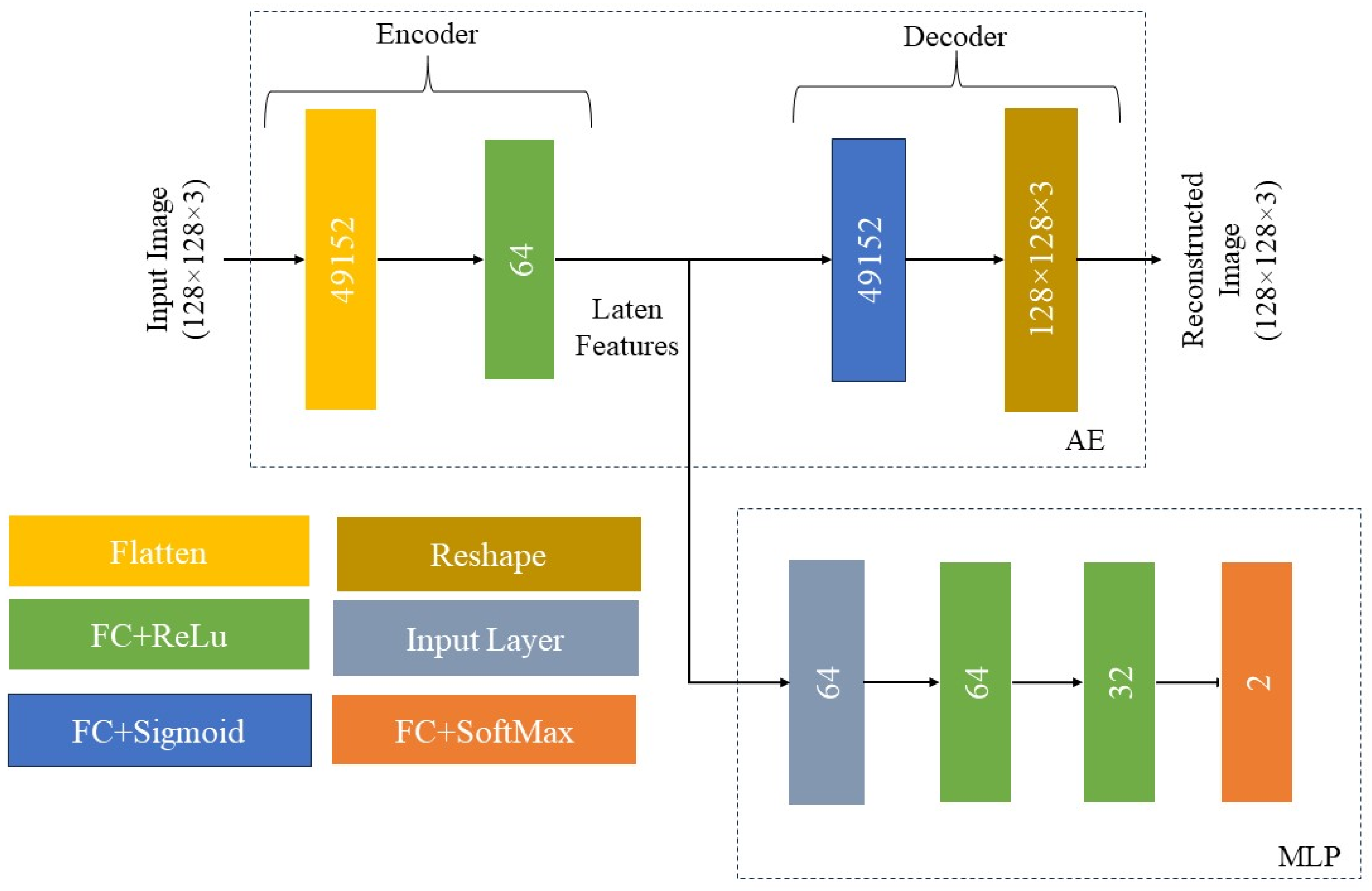 Sensors 24 00738 g005