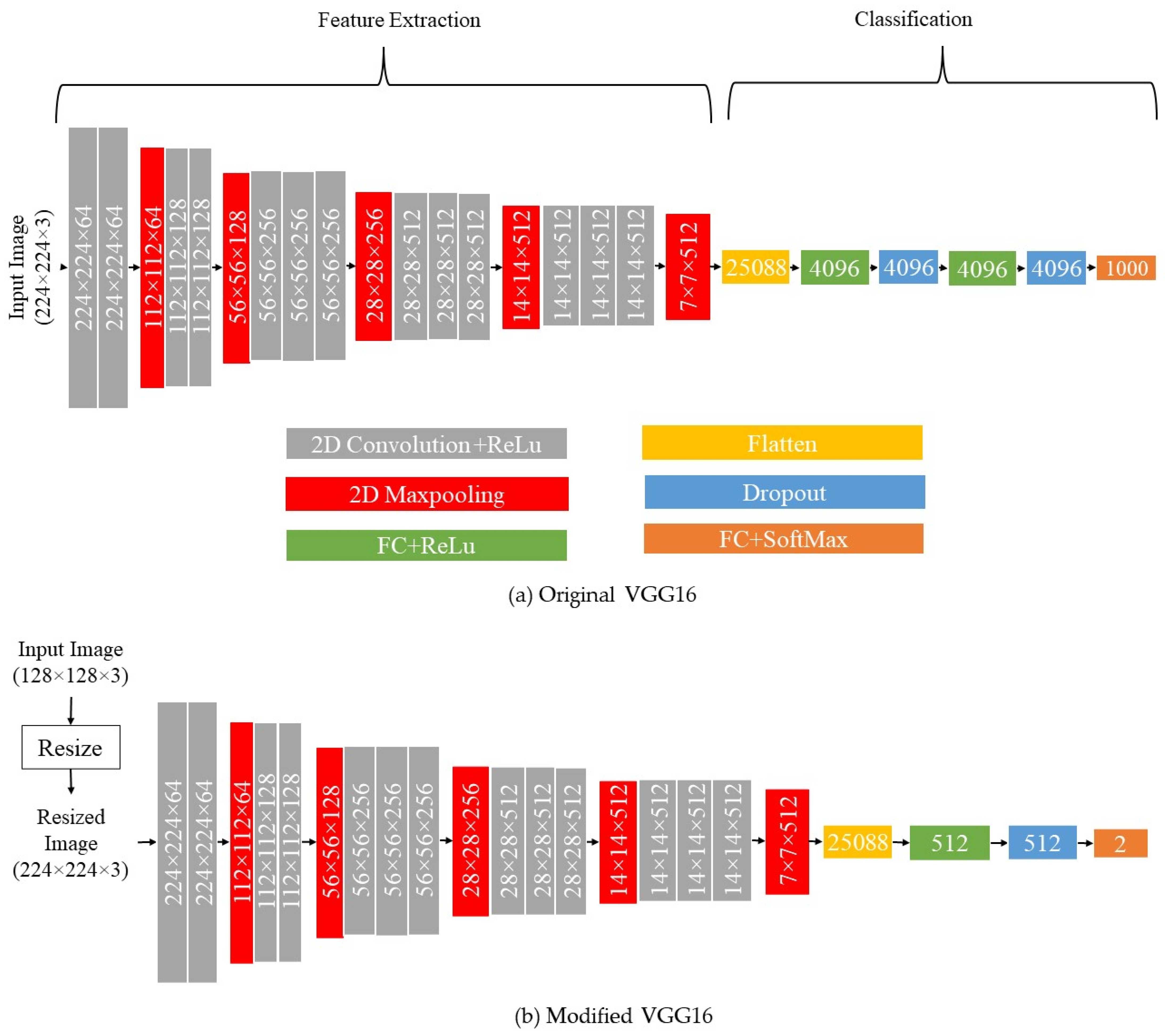 Sensors 24 00738 g006