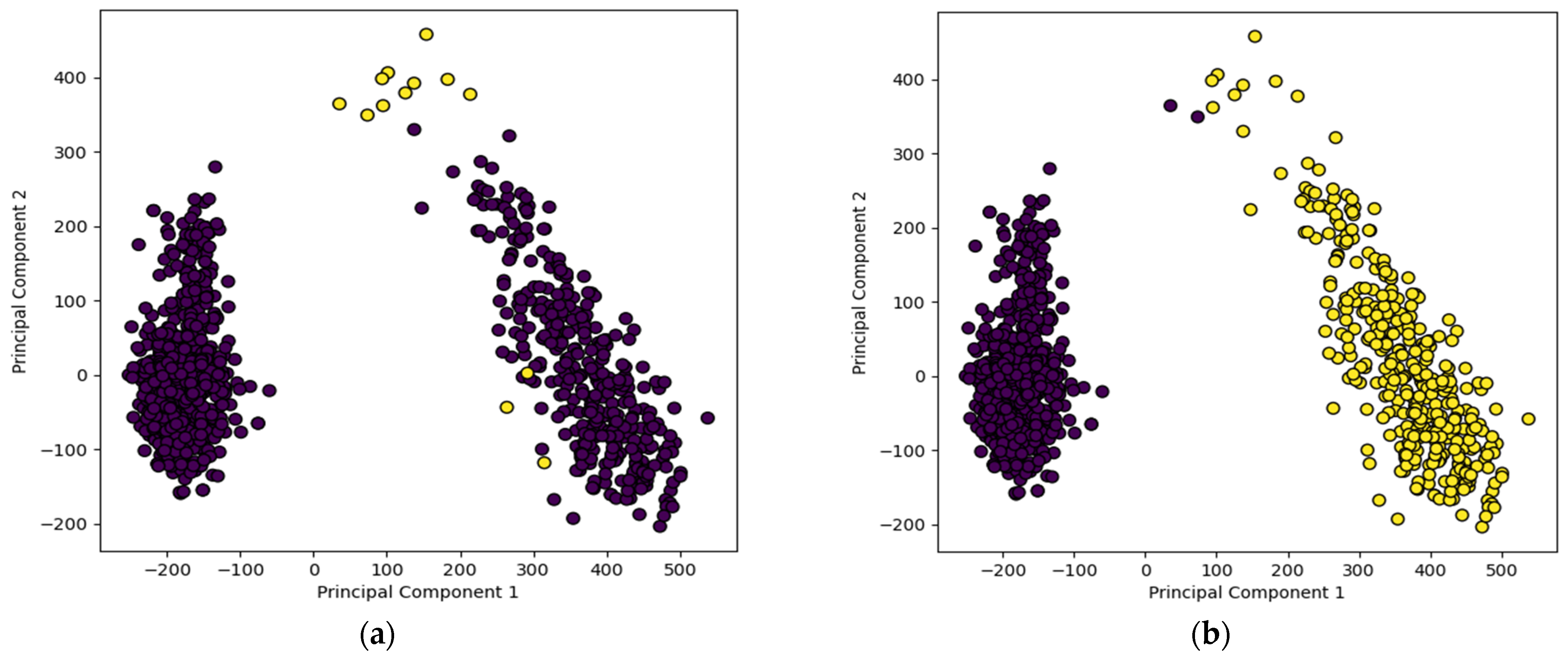 Sensors 24 00738 g010a