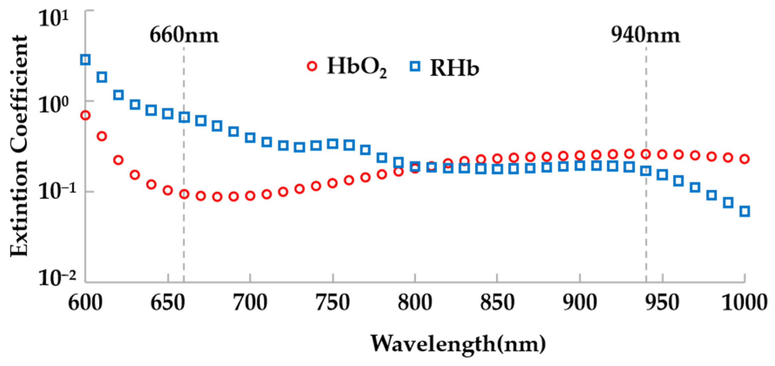 Sensors 24 00739 g002