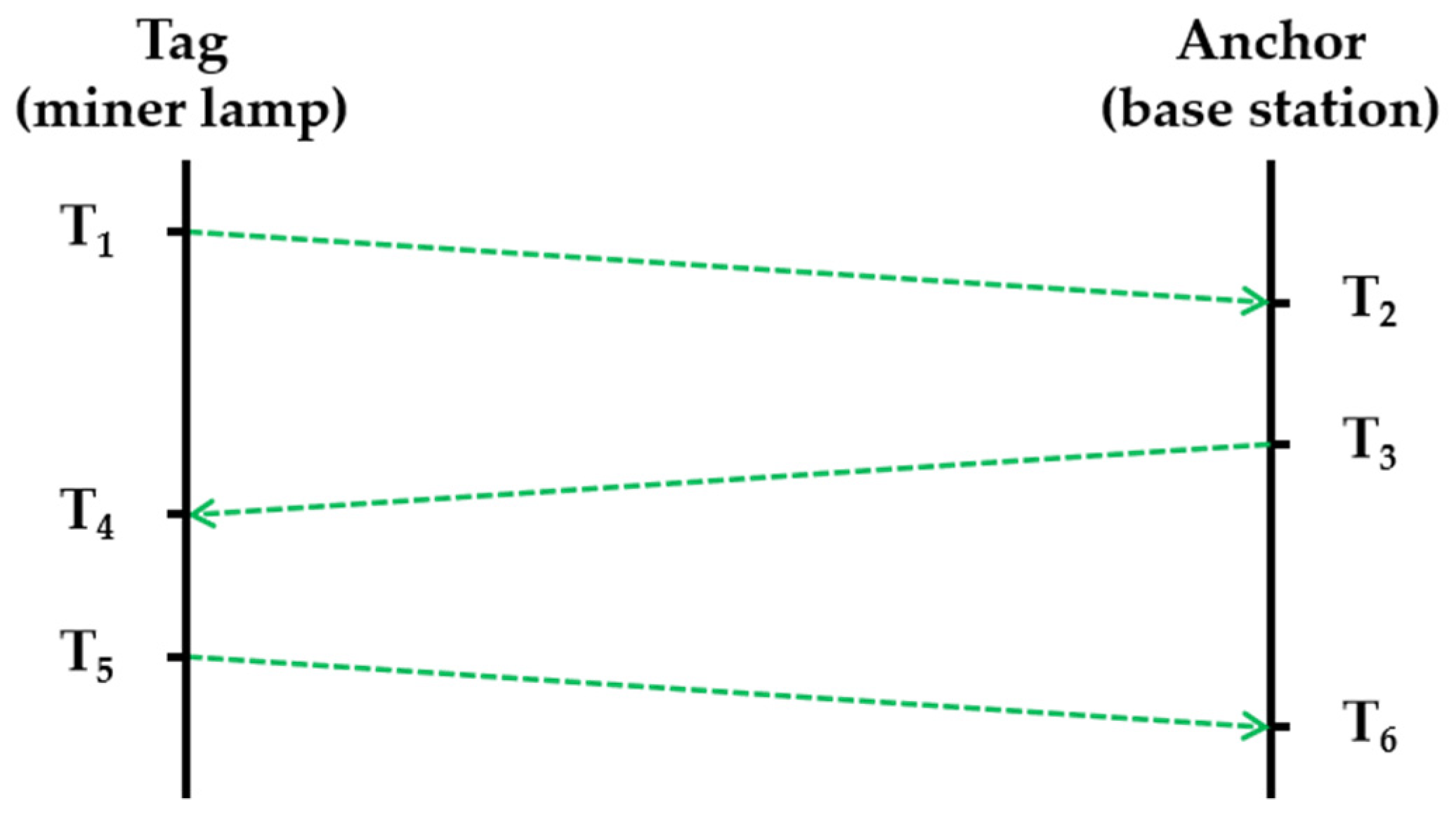 Sensors 24 00739 g005