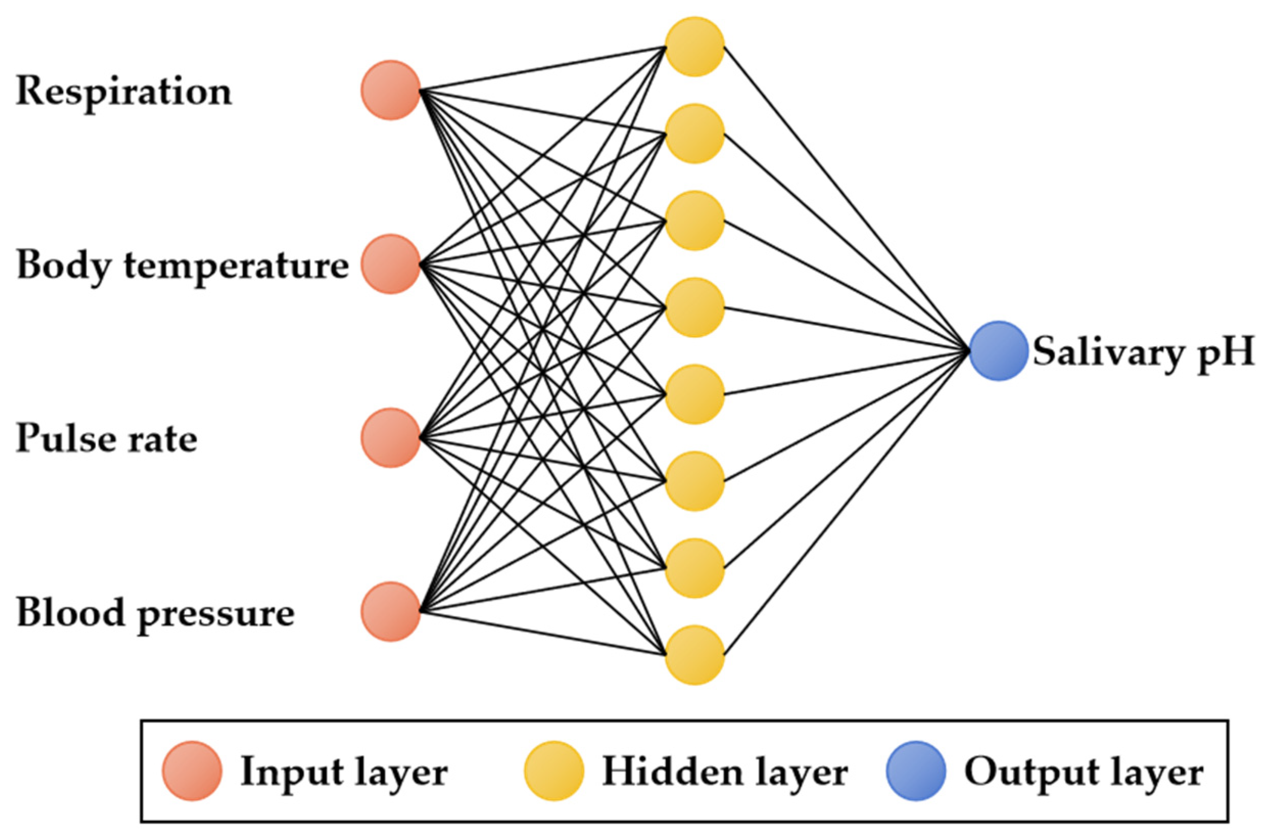 Sensors 24 00739 g009