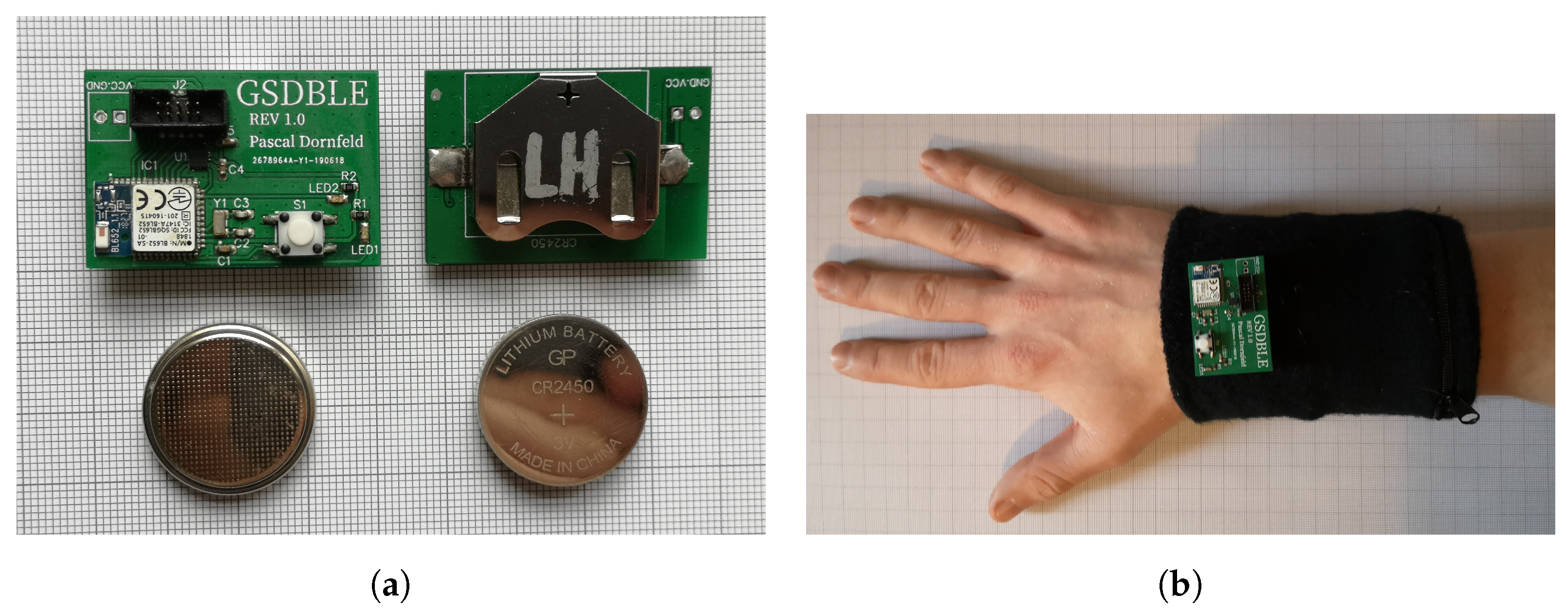 Sensors 24 00742 g002