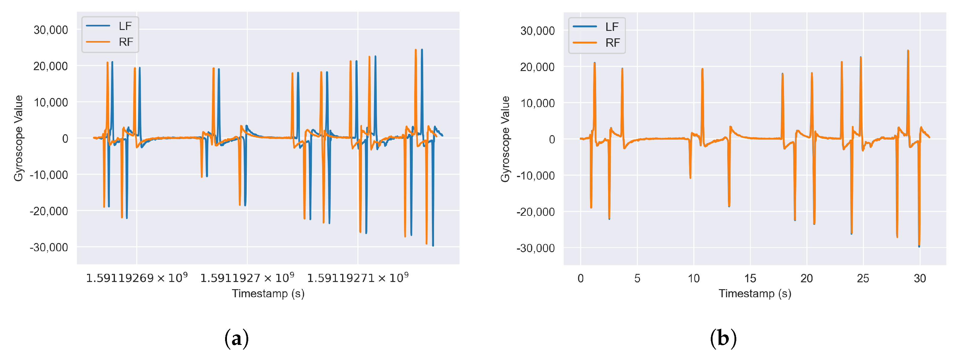 Sensors 24 00742 g003