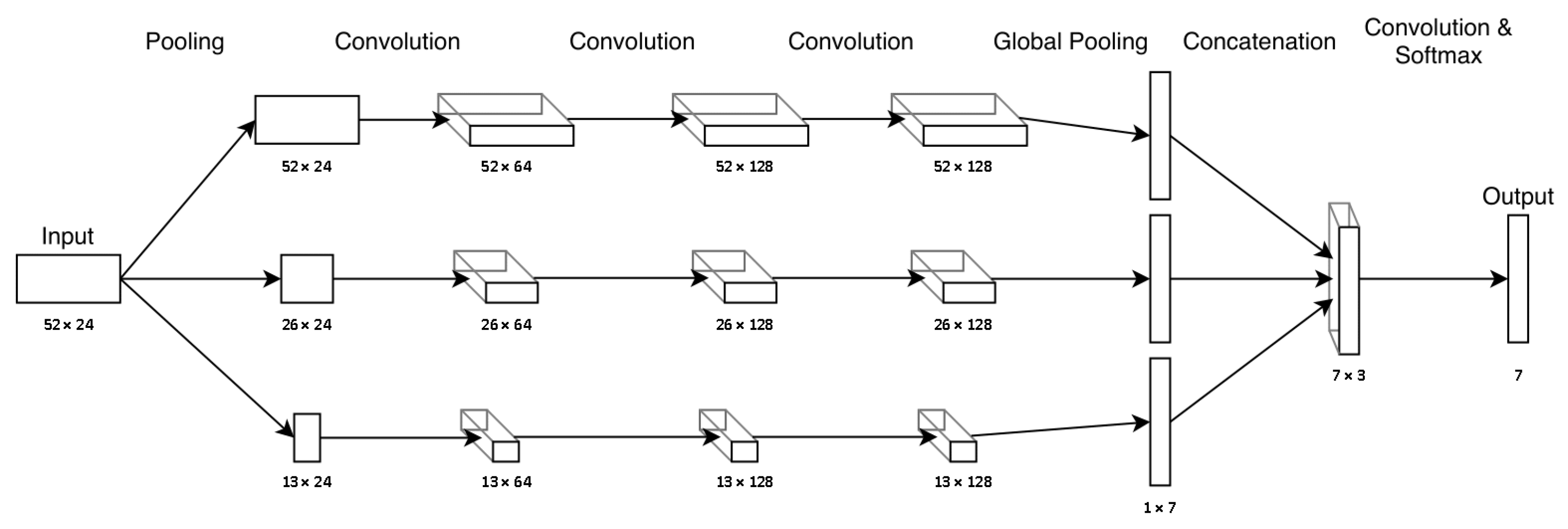 Sensors 24 00742 g005