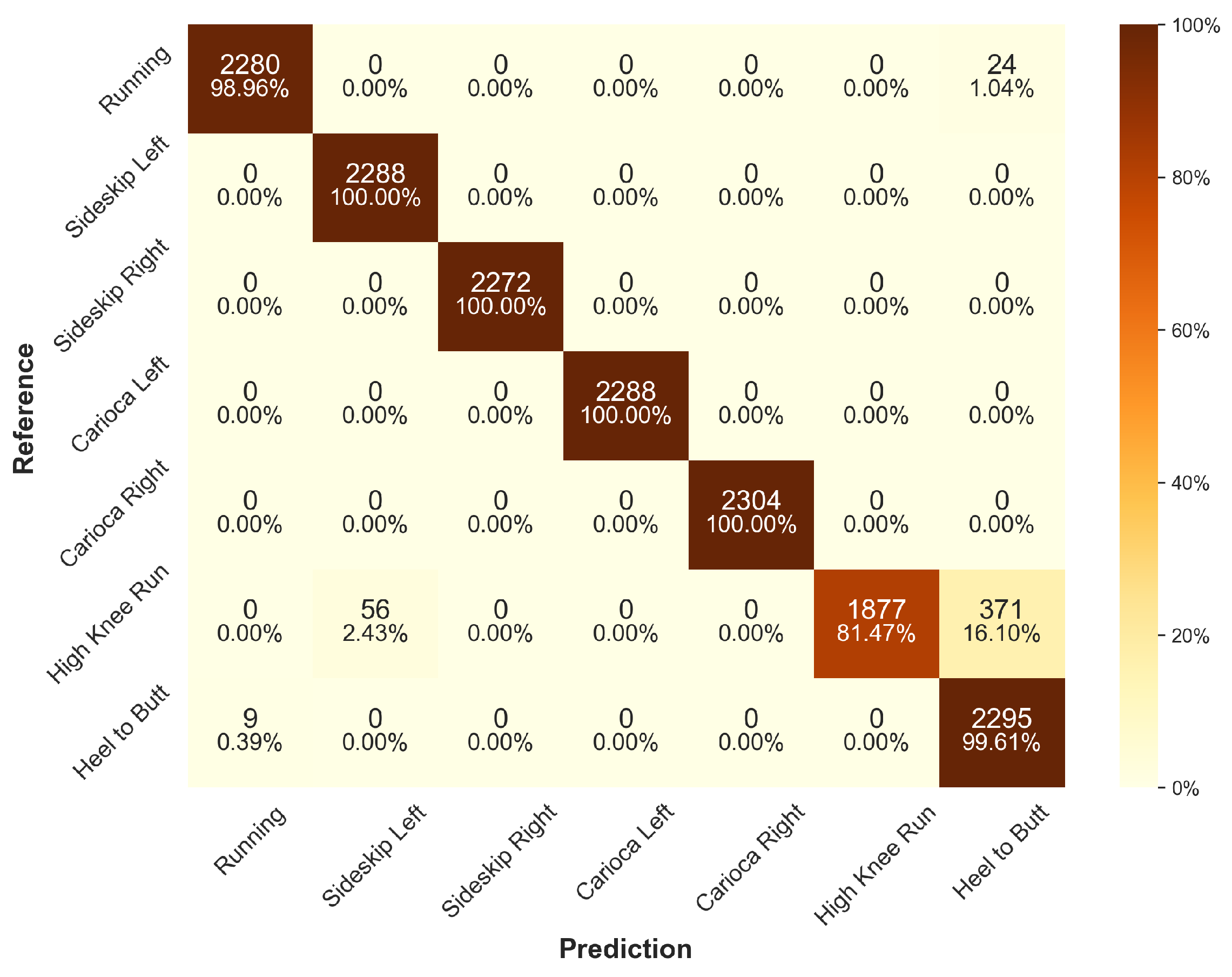 Sensors 24 00742 g006