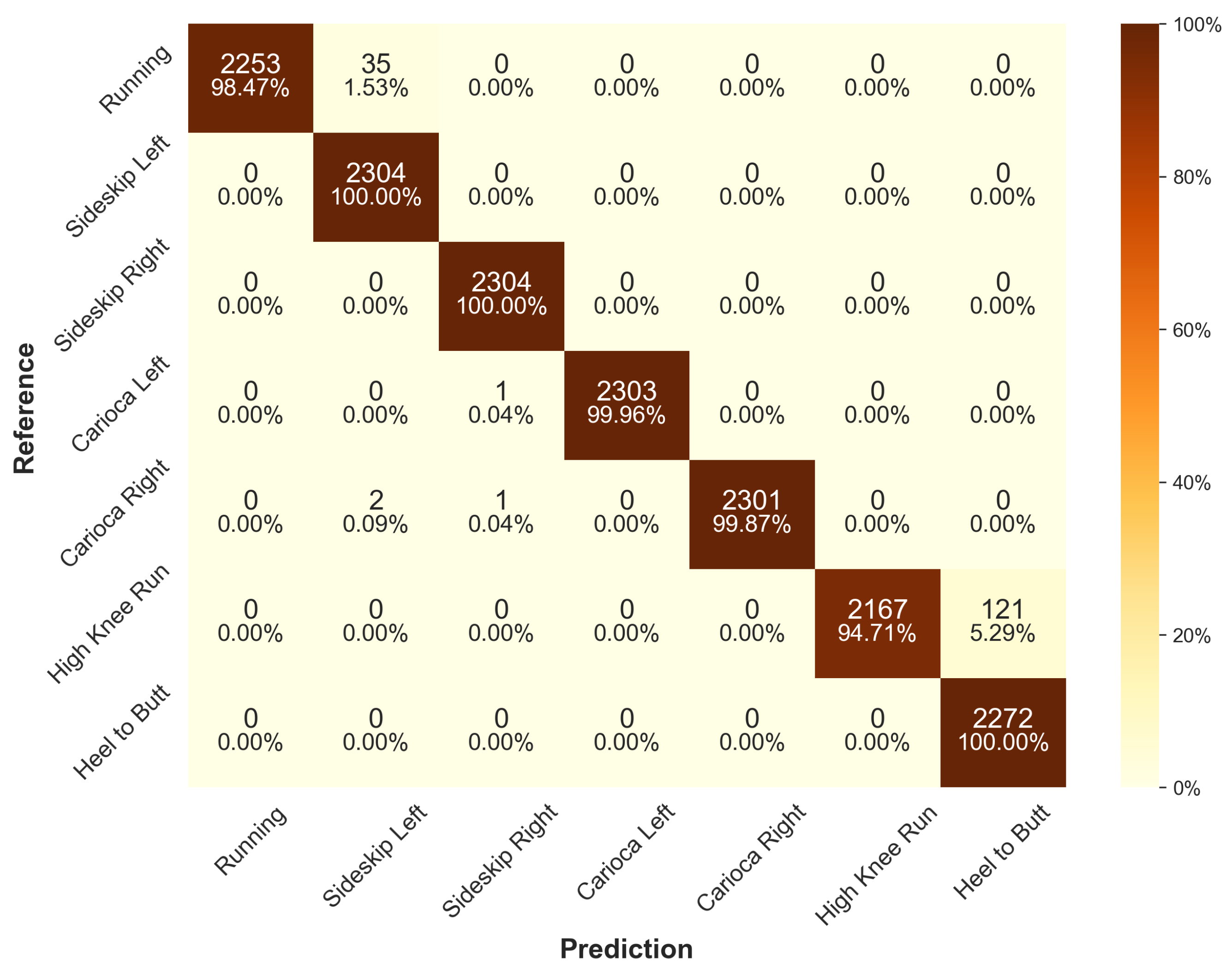 Sensors 24 00742 g0a2