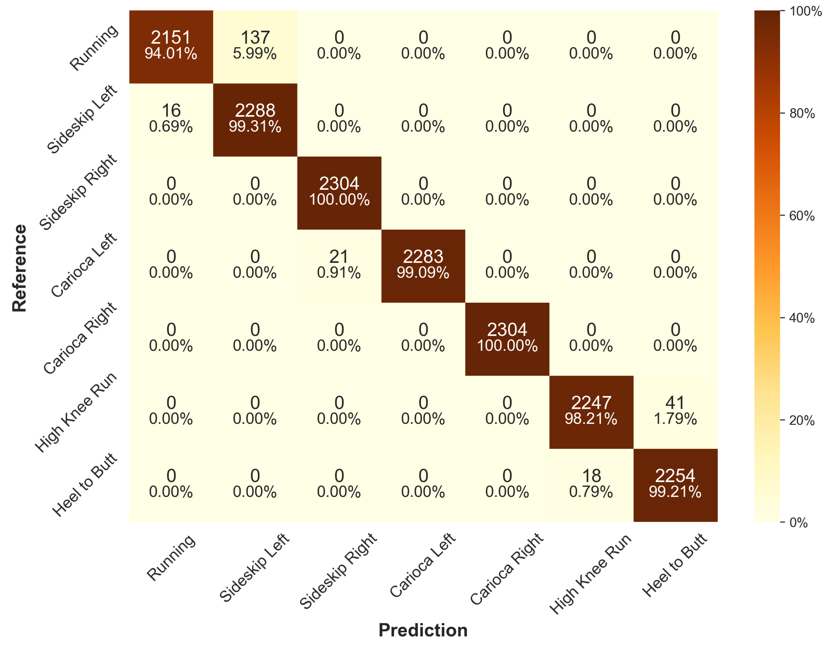 Sensors 24 00742 g0a3